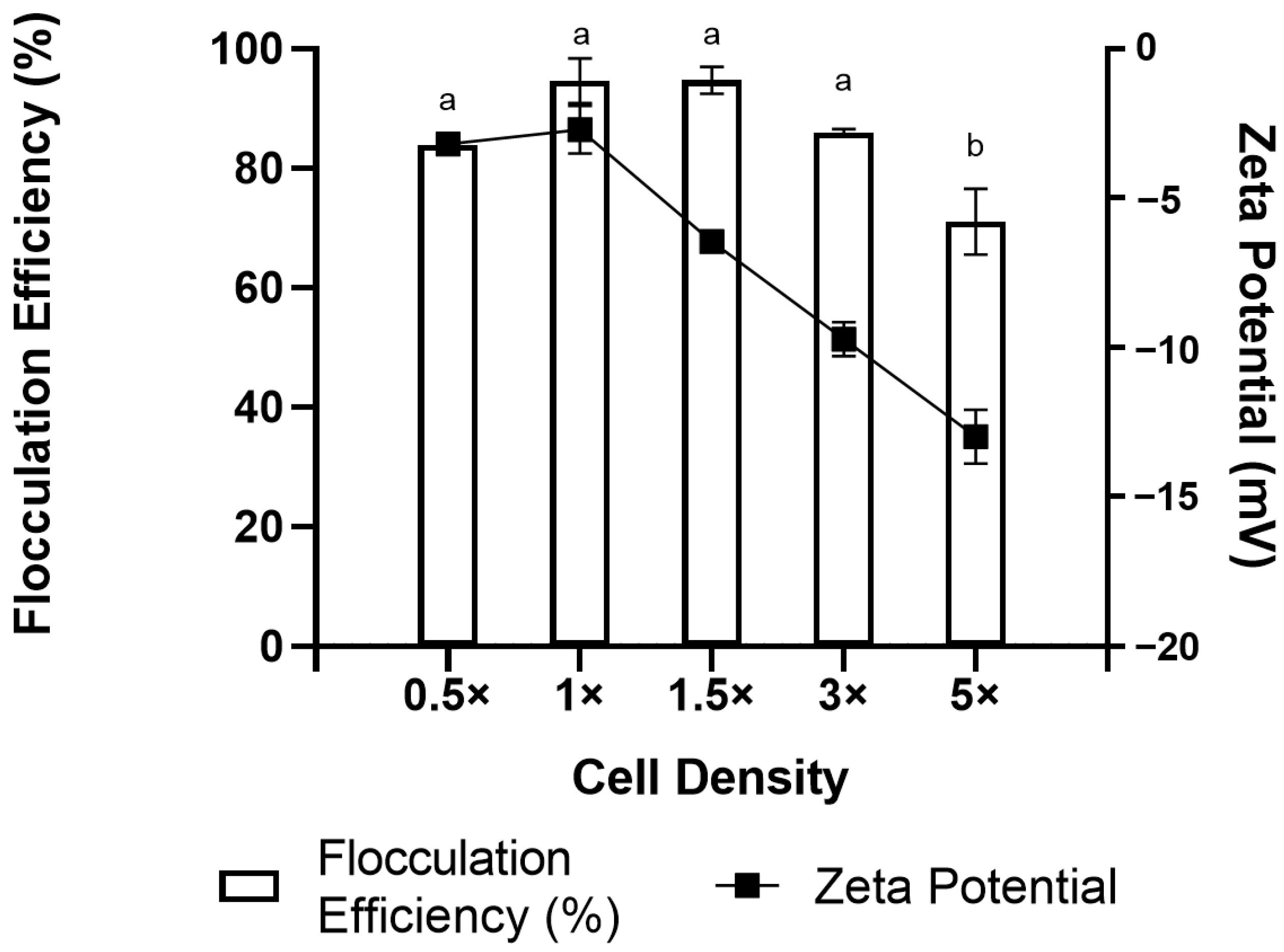 Marinedrugs 21 00251 g005 Marinedrugs 21 00251 g005