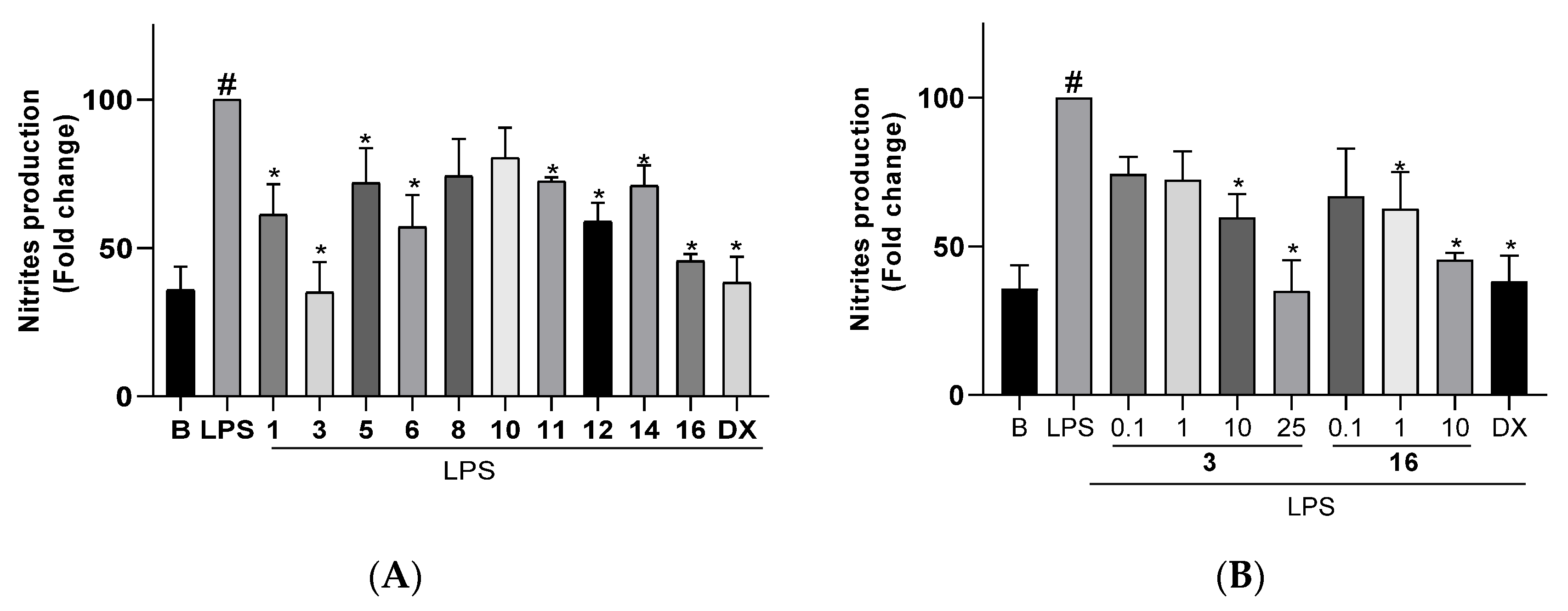 Marinedrugs 21 00252 g008