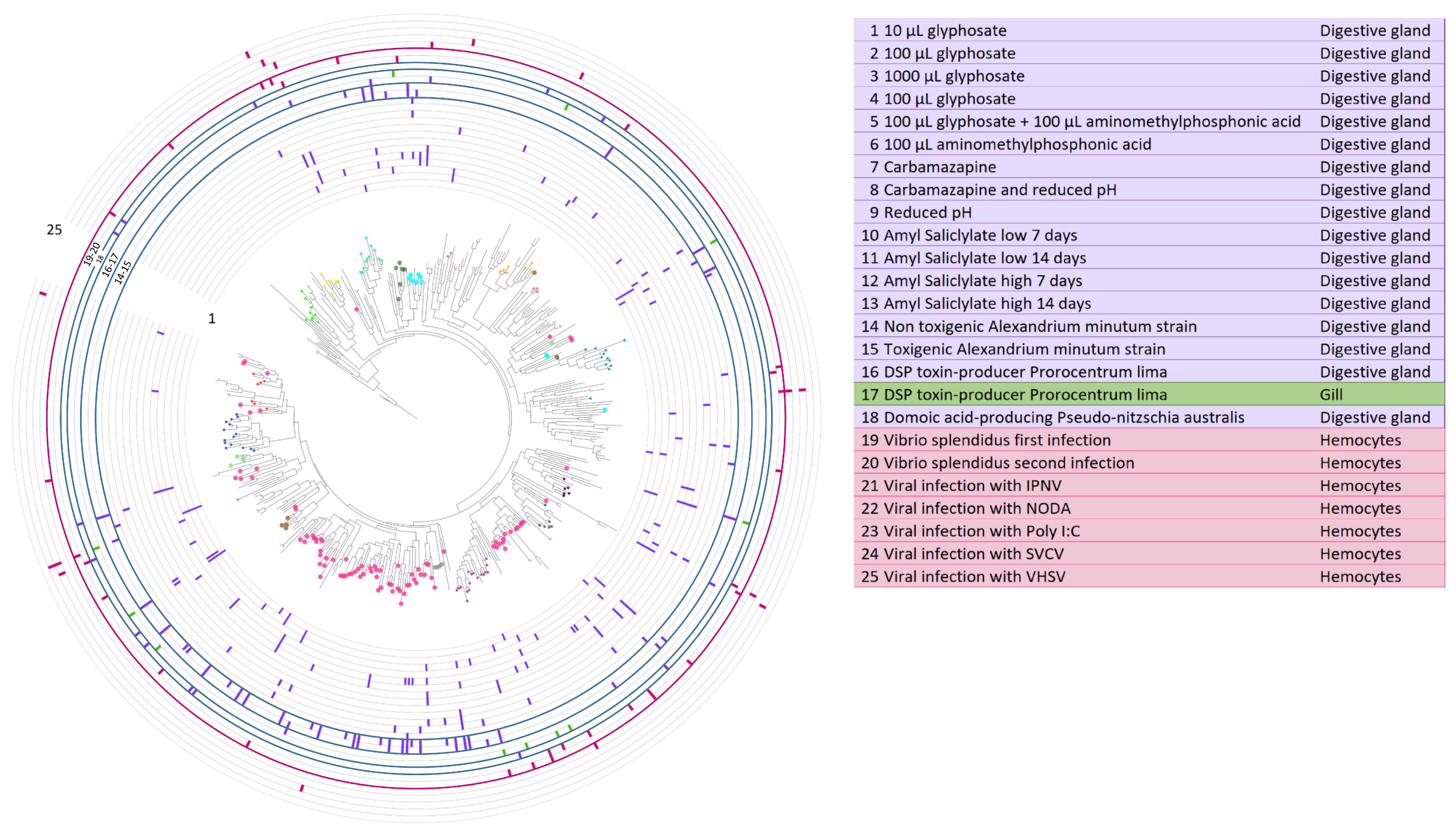 Marinedrugs 21 00254 g005