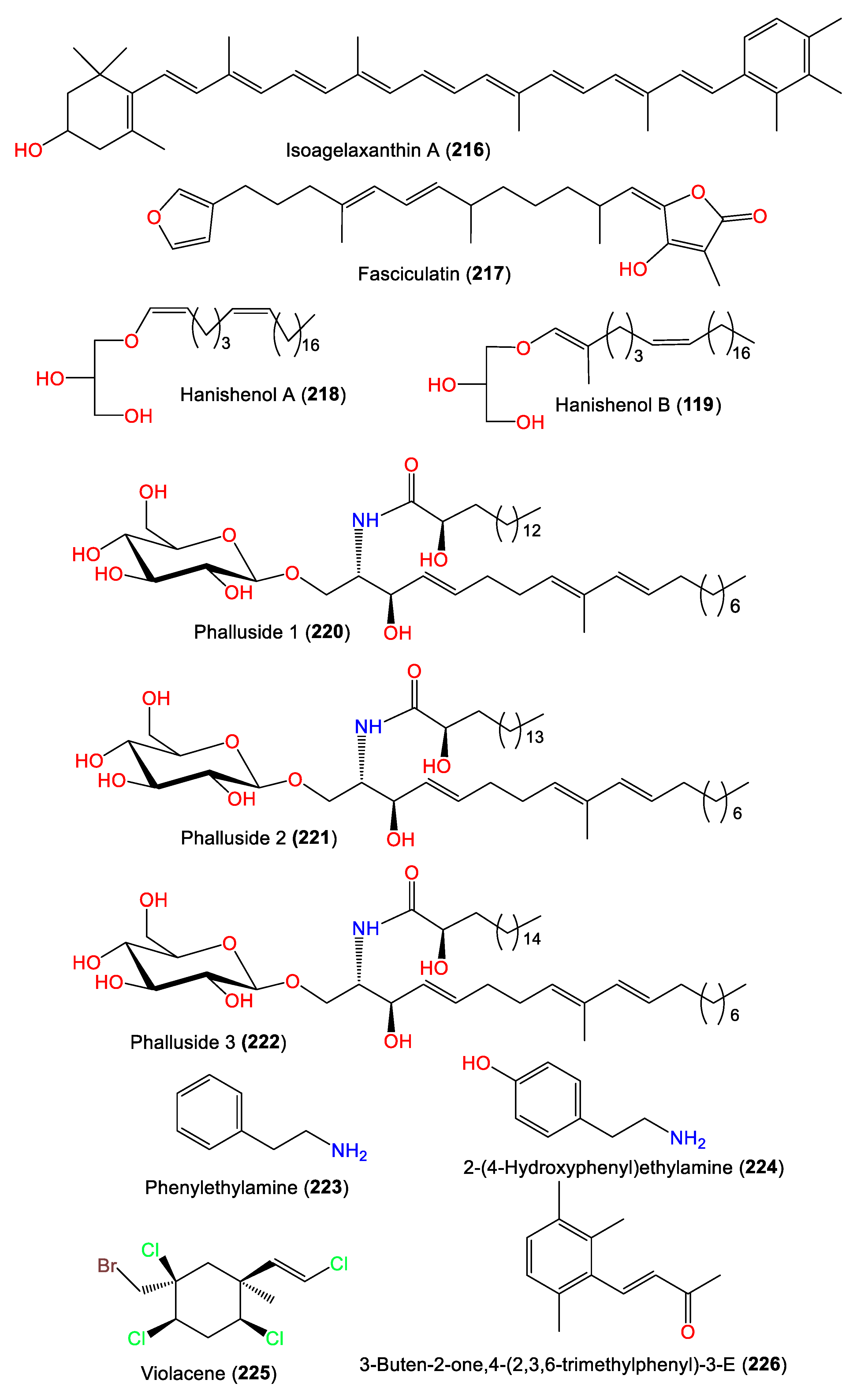 Marinedrugs 21 00257 g020