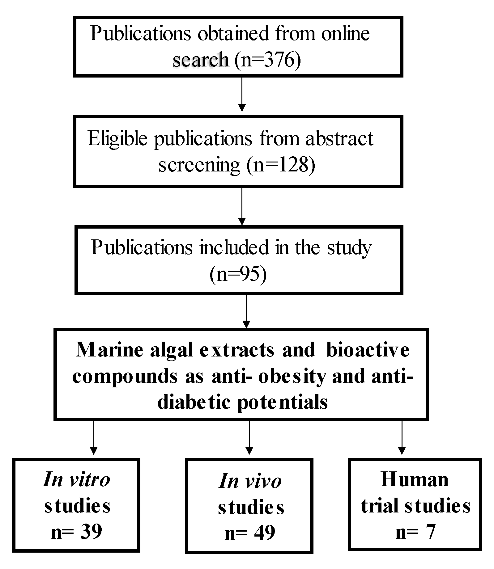 Marinedrugs 21 00258 g005
