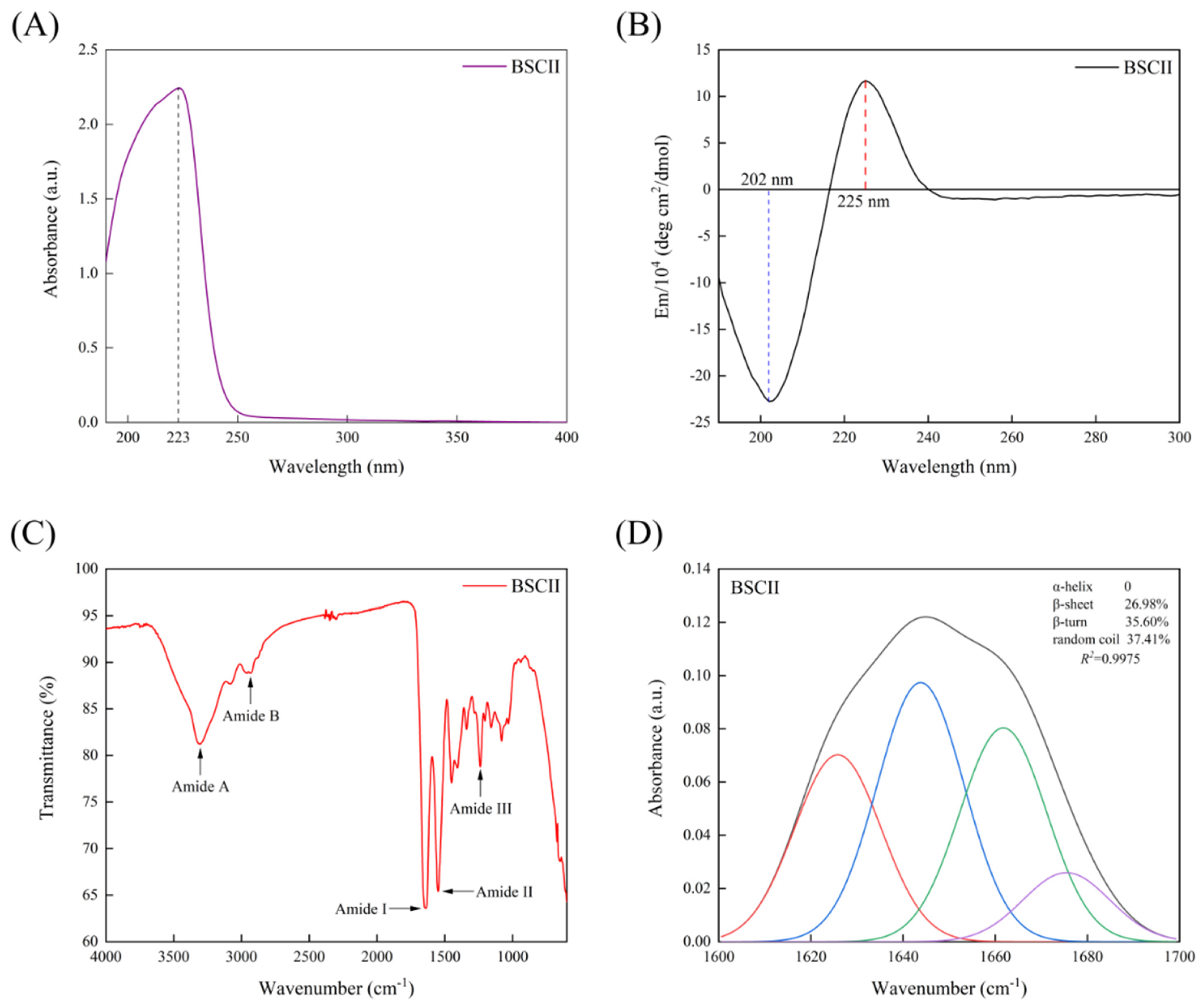 Marinedrugs 21 00260 g004