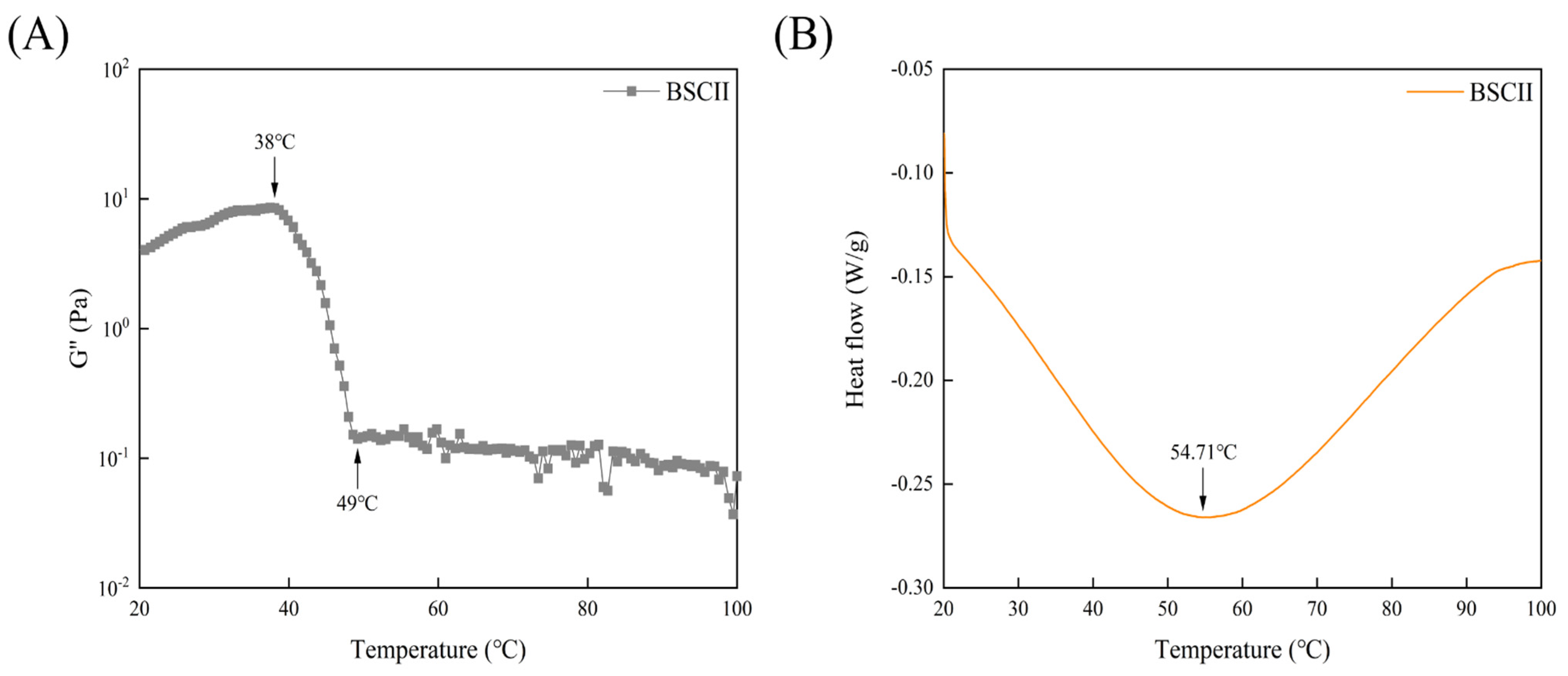 Marinedrugs 21 00260 g005