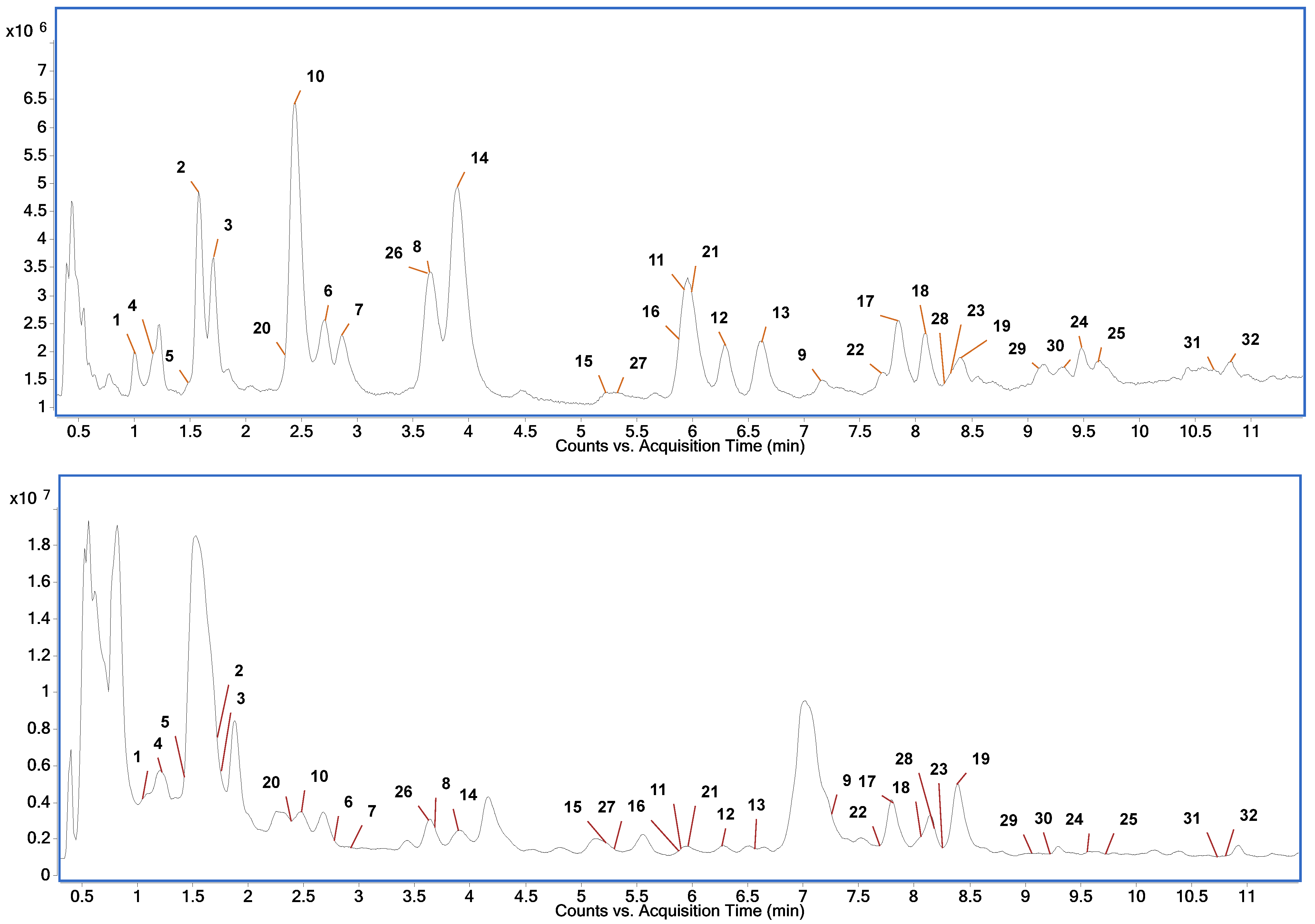 Marinedrugs 21 00263 g006