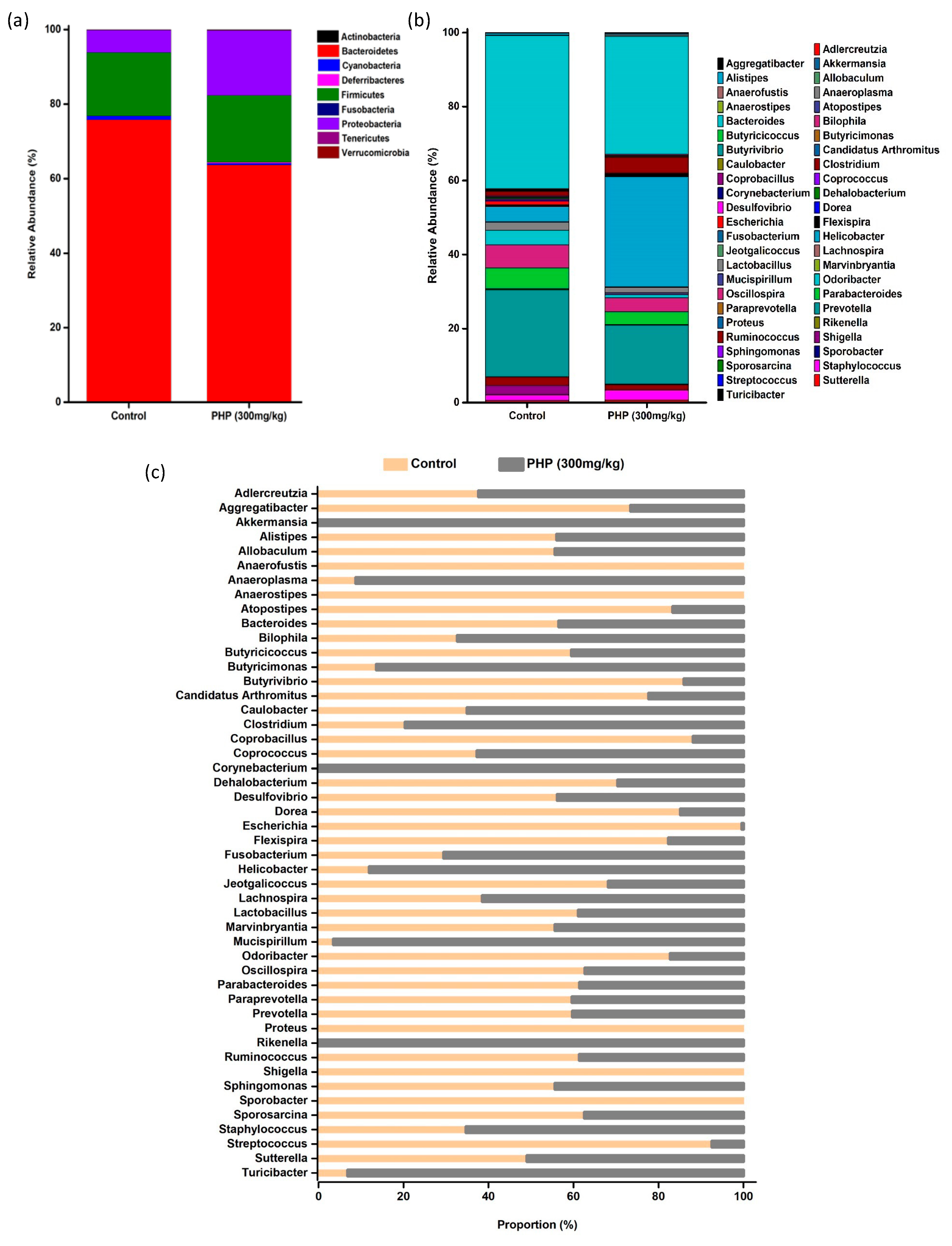 Marinedrugs 21 00265 g007