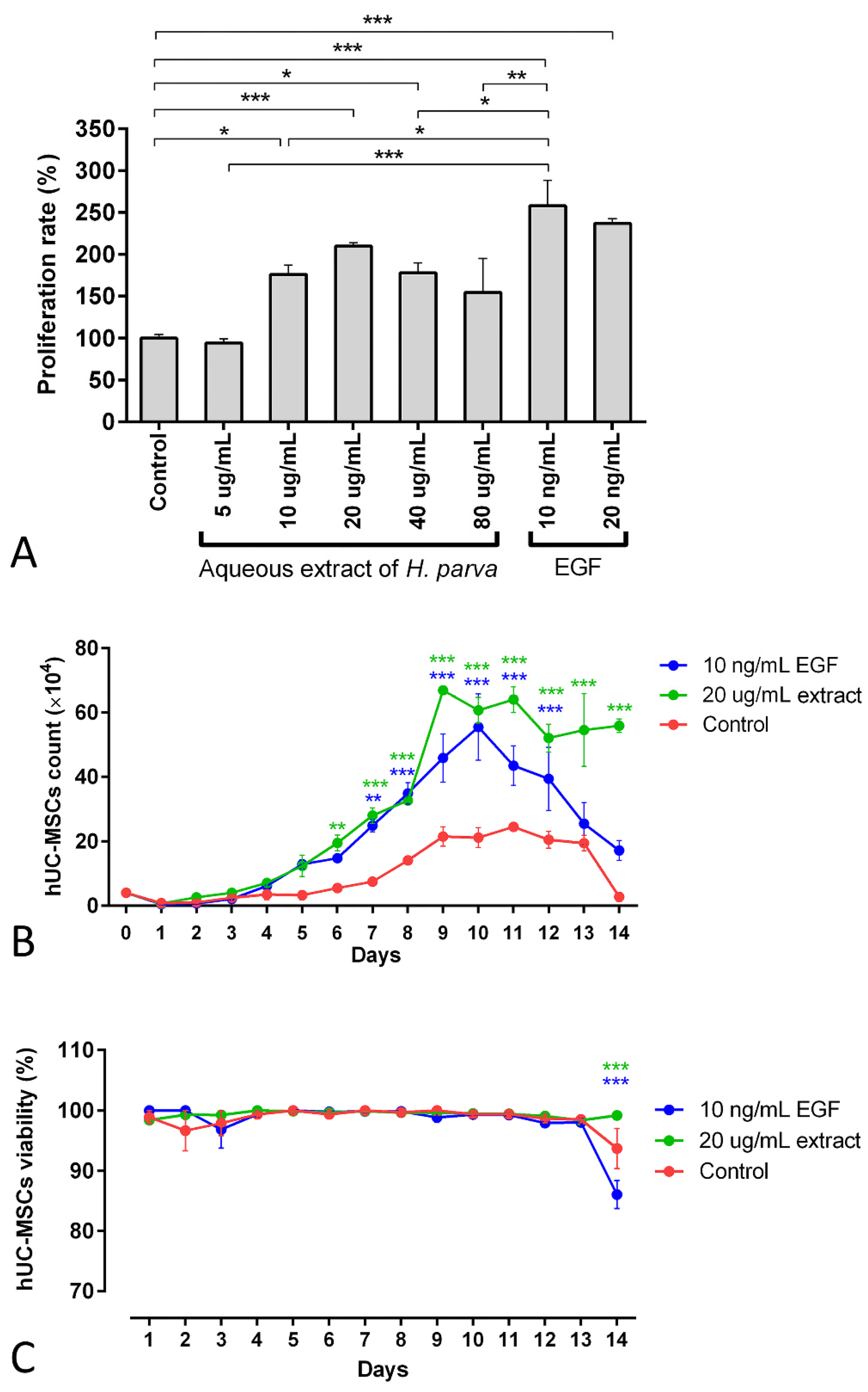 Marinedrugs 21 00267 g003