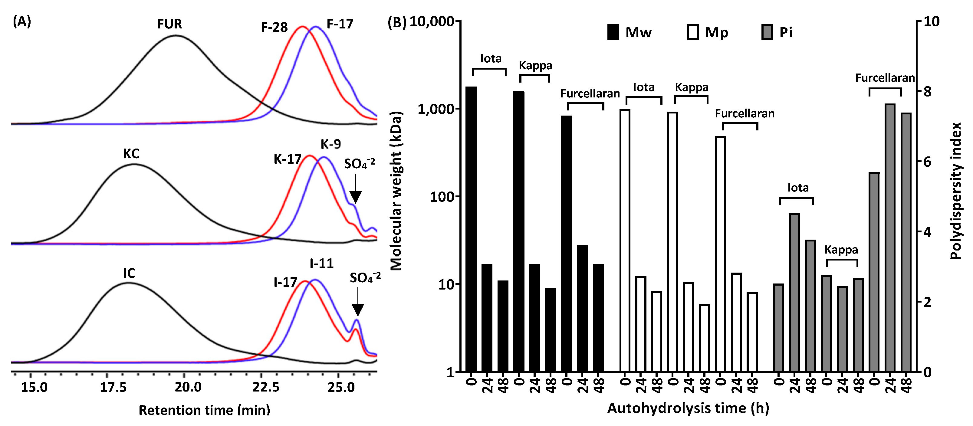 Marinedrugs 21 00269 g001