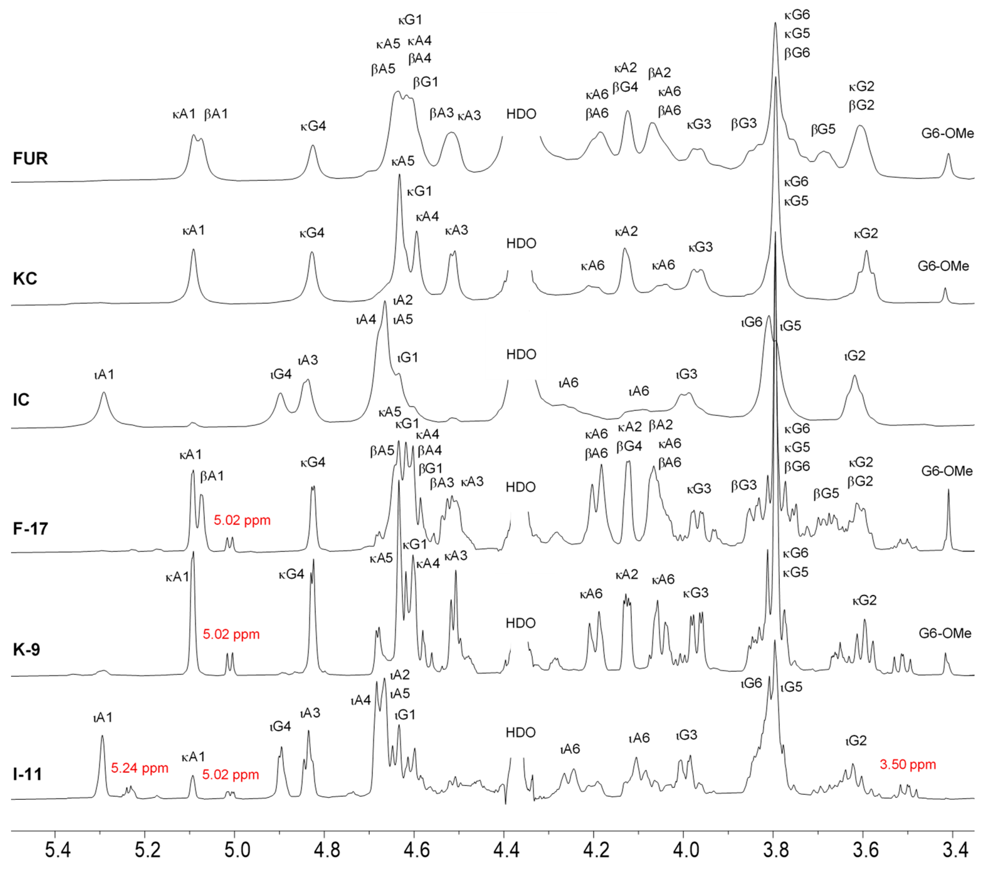 Marinedrugs 21 00269 g003