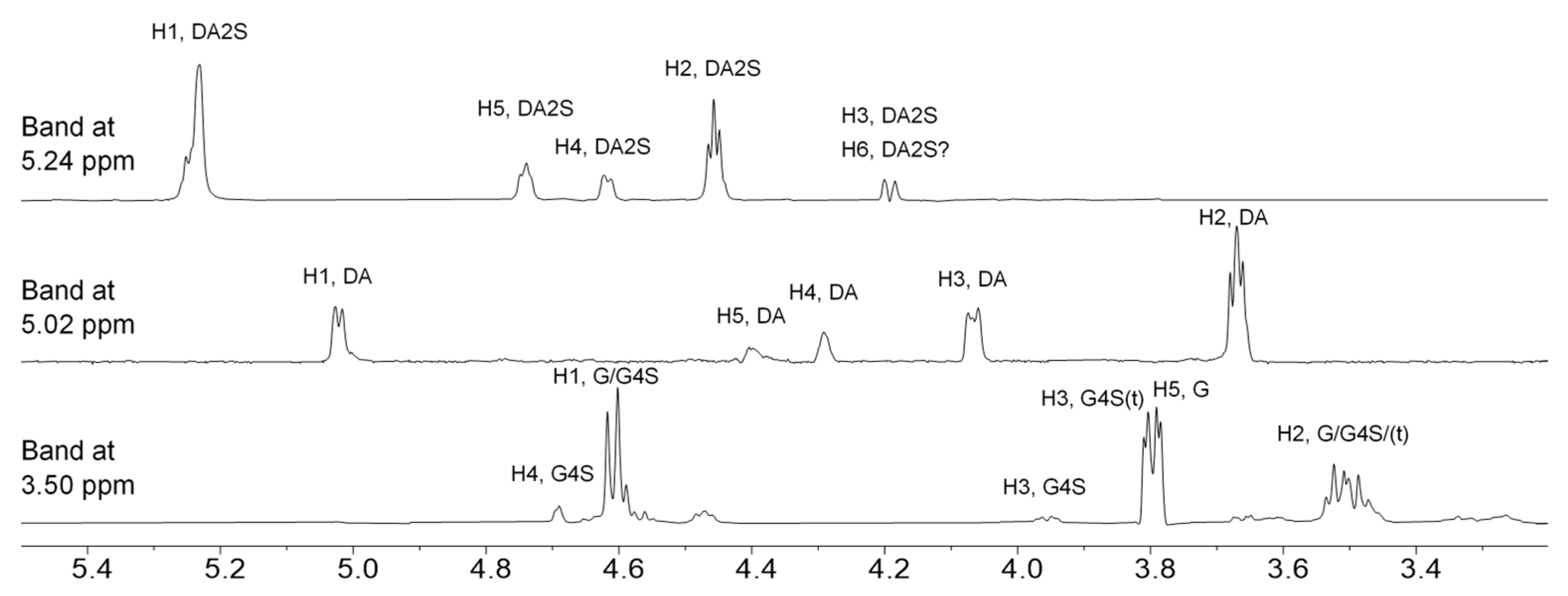 Marinedrugs 21 00269 g004