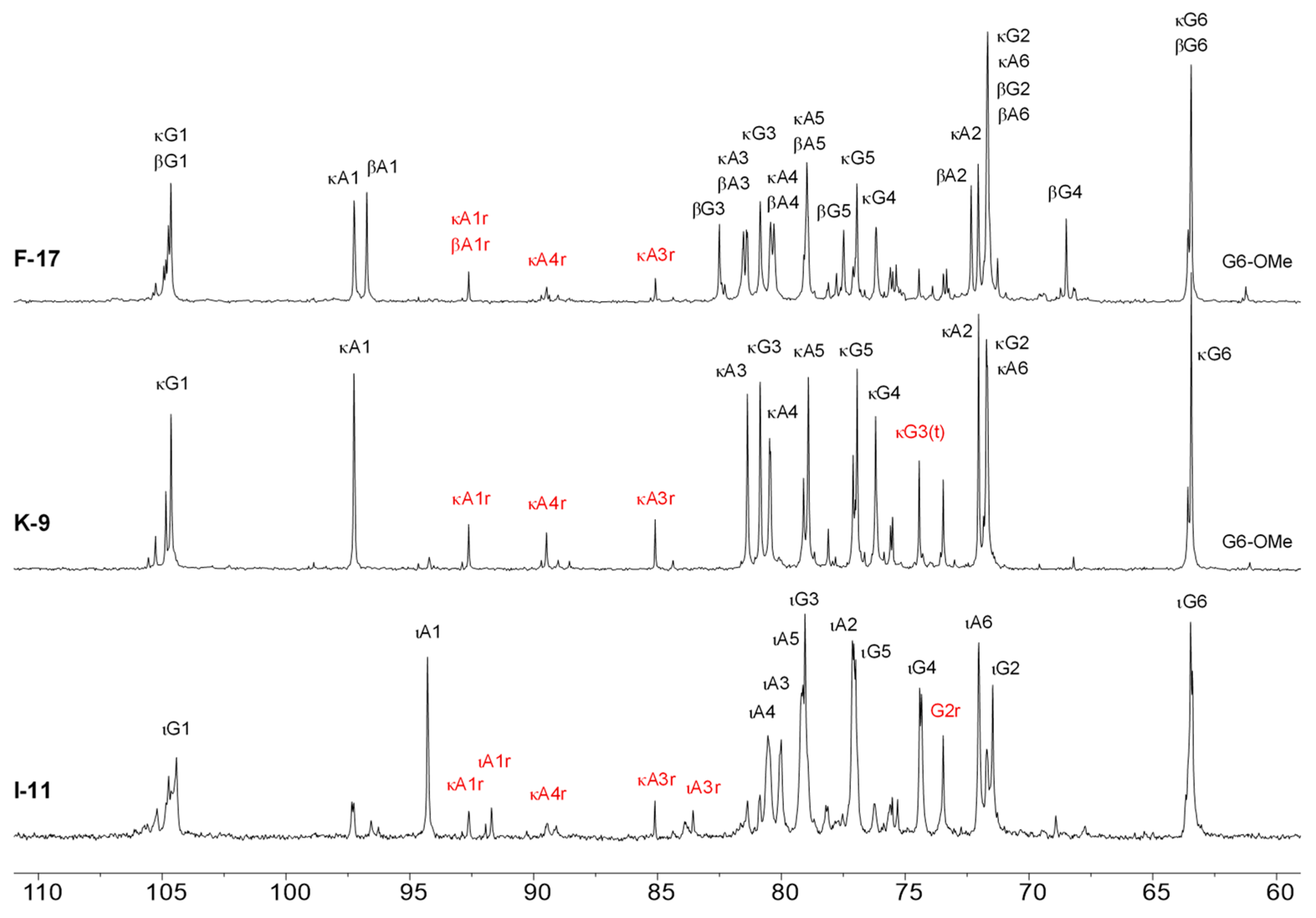 Marinedrugs 21 00269 g005
