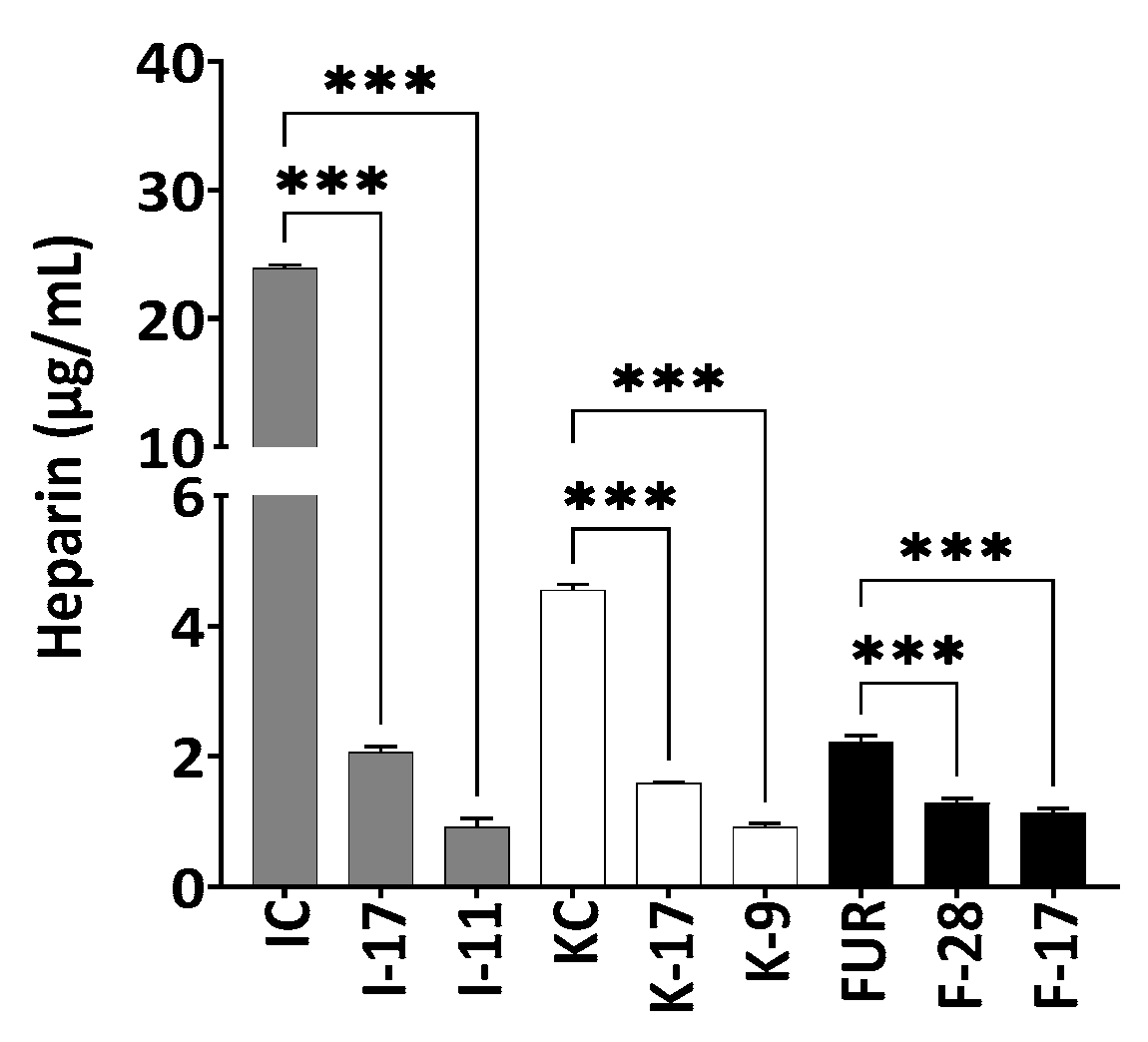 Marinedrugs 21 00269 g007