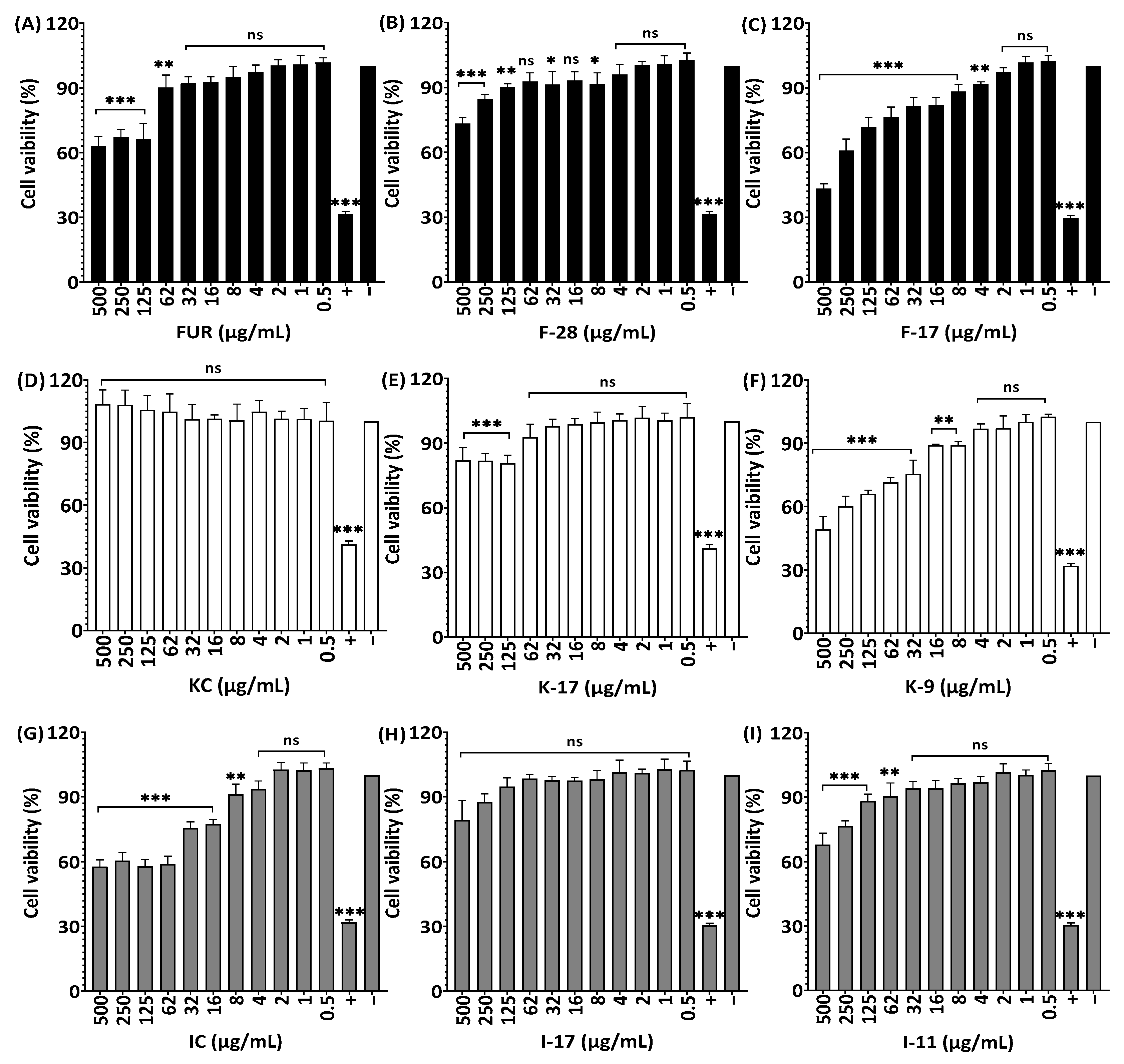 Marinedrugs 21 00269 g009