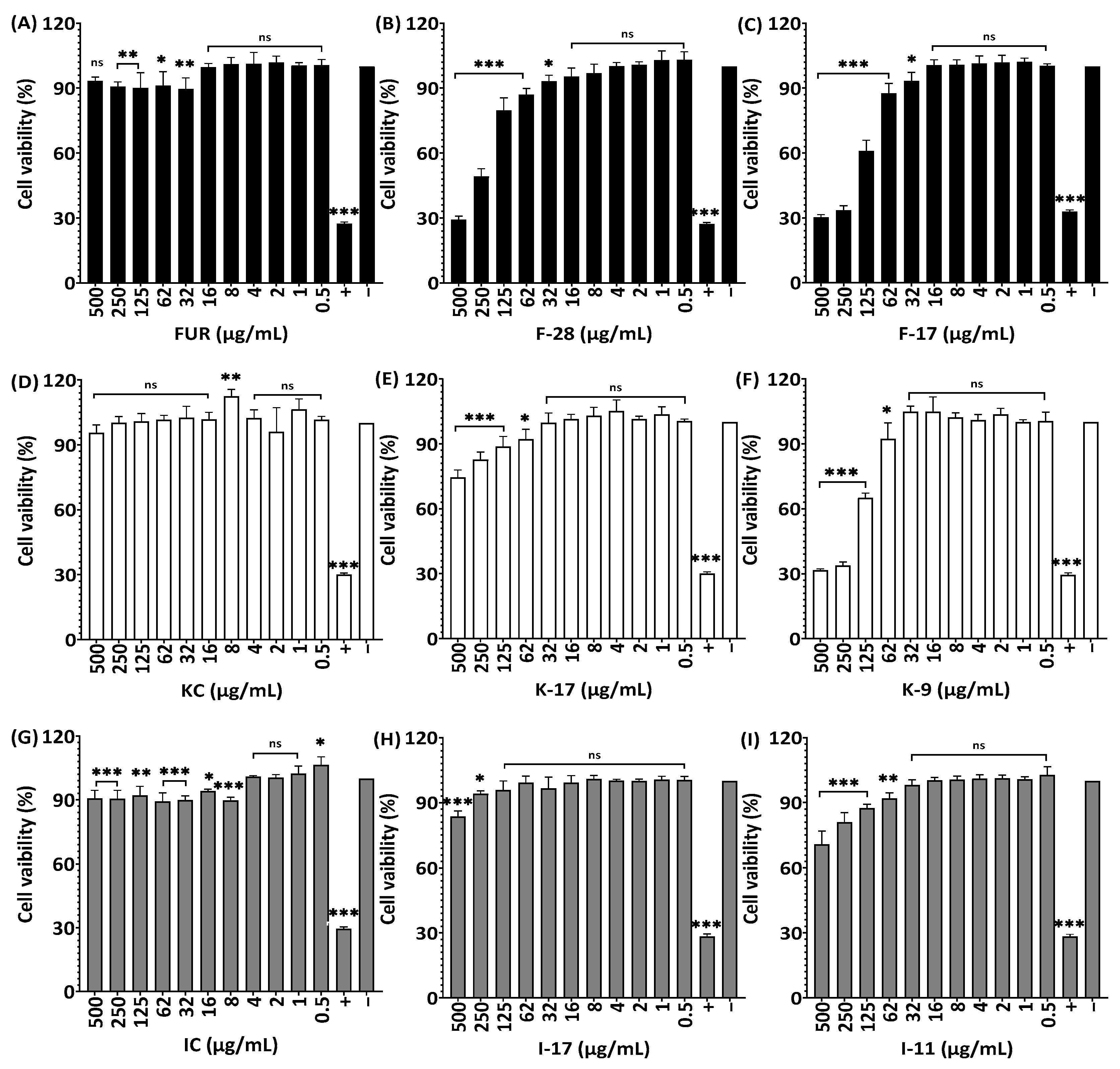 Marinedrugs 21 00269 g011