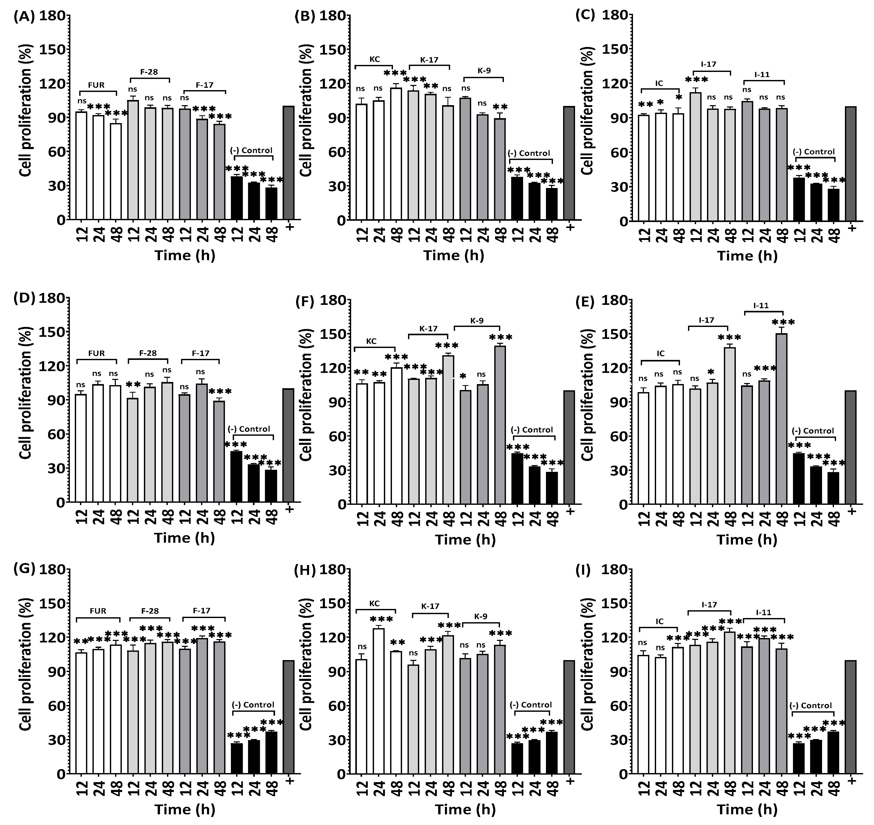Marinedrugs 21 00269 g012