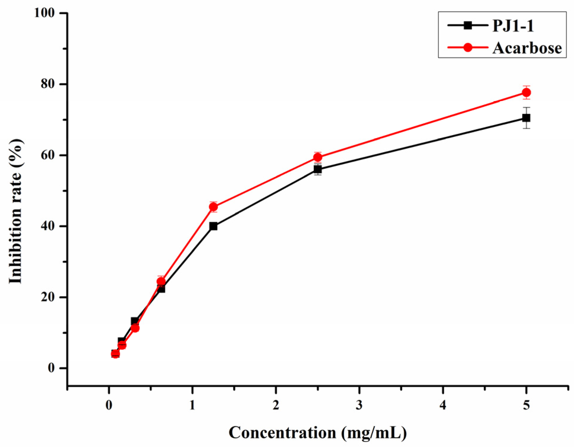 Marinedrugs 21 00270 g004