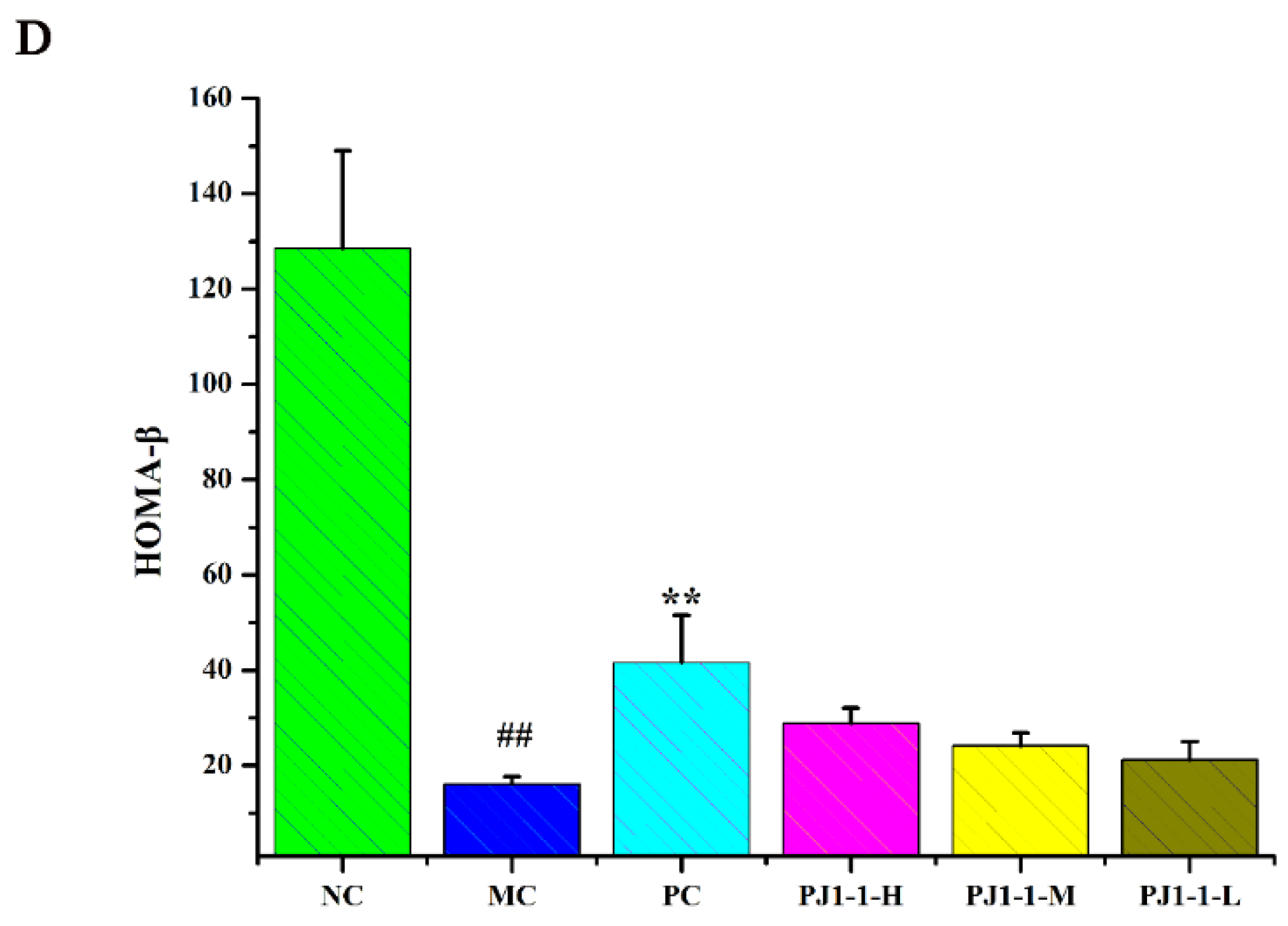 Marinedrugs 21 00270 g006b