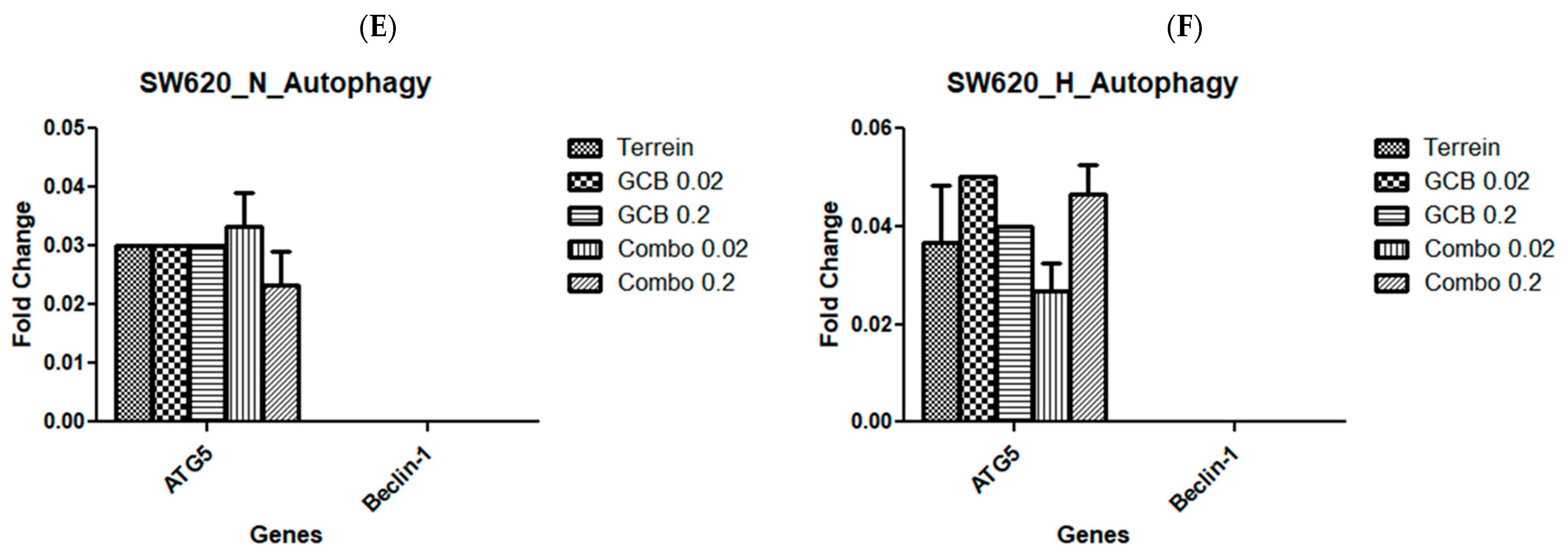 Marinedrugs 21 00271 g005b