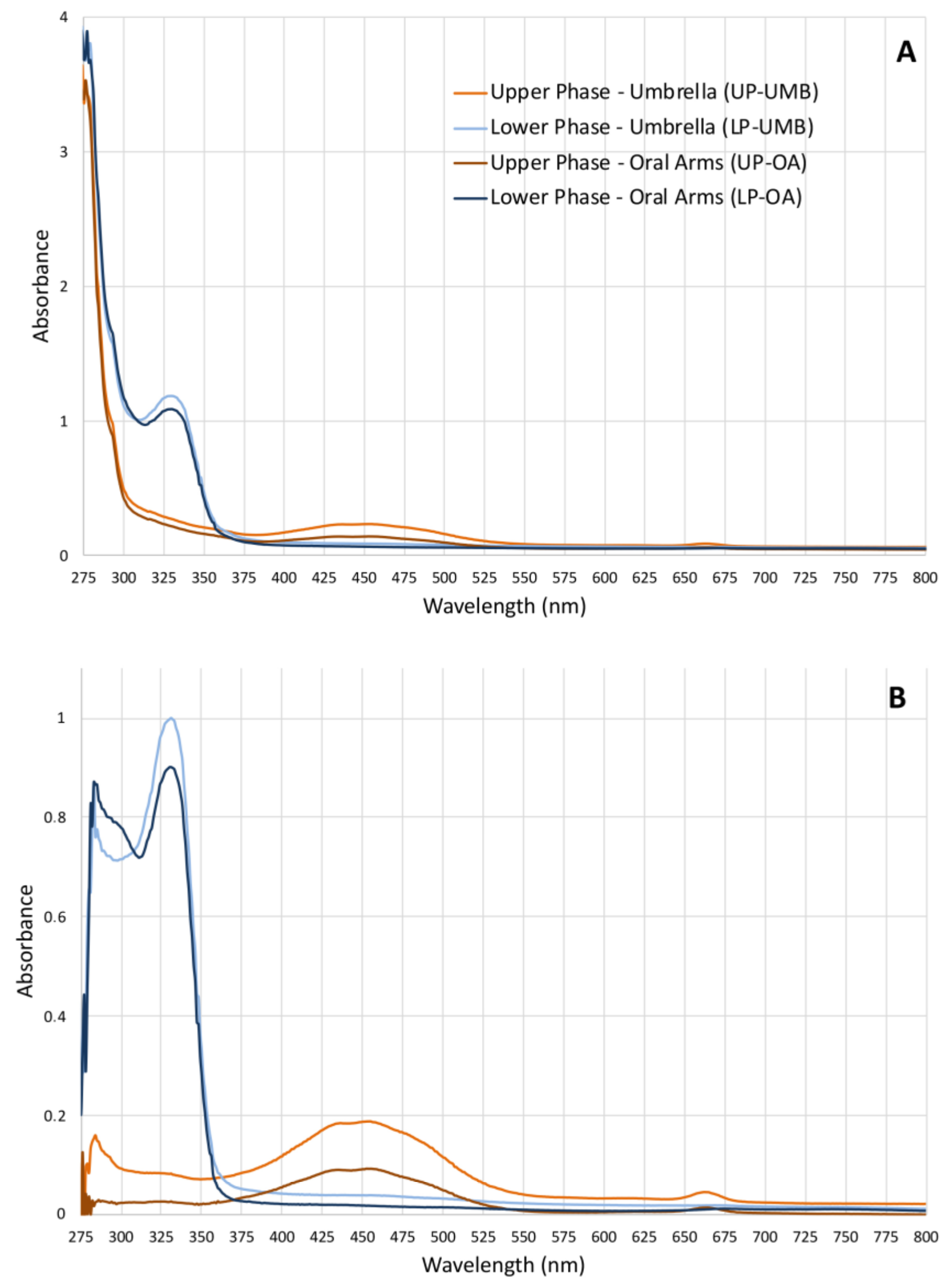 Marinedrugs 21 00272 g001