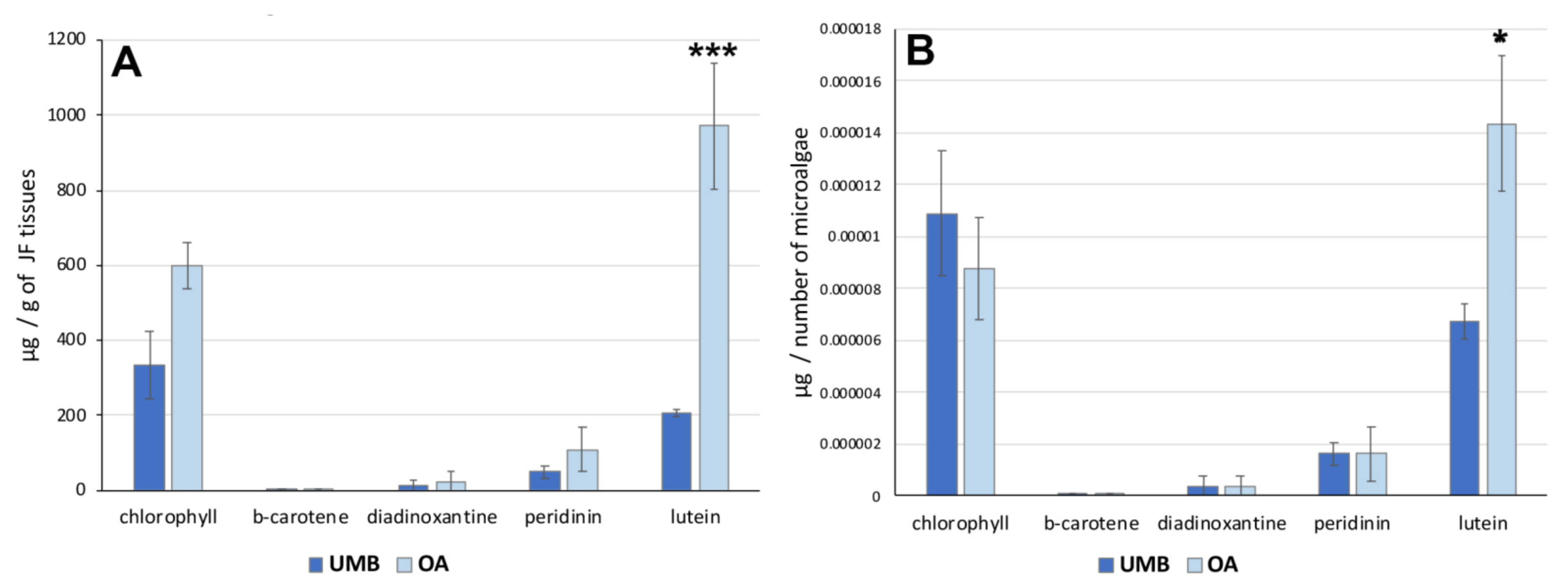 Marinedrugs 21 00272 g004