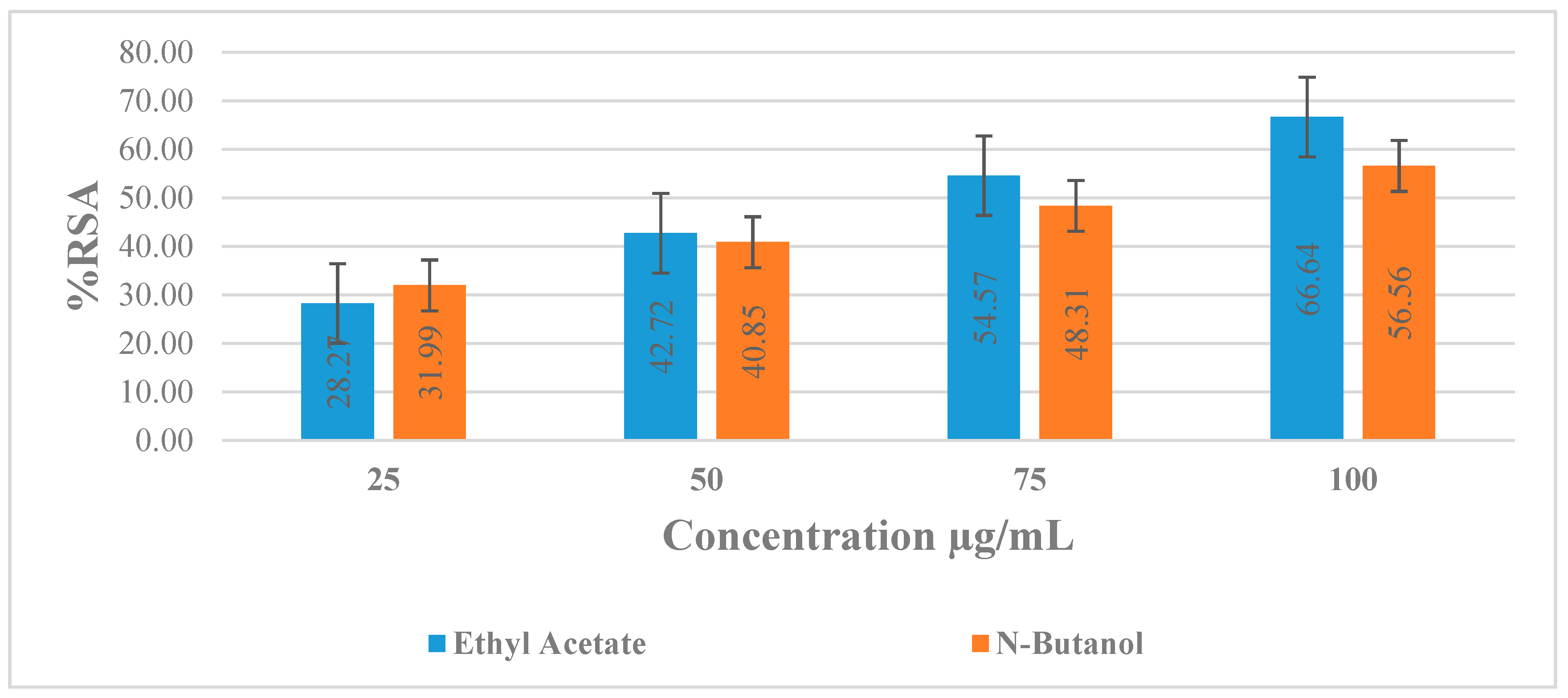 Marinedrugs 21 00273 g004