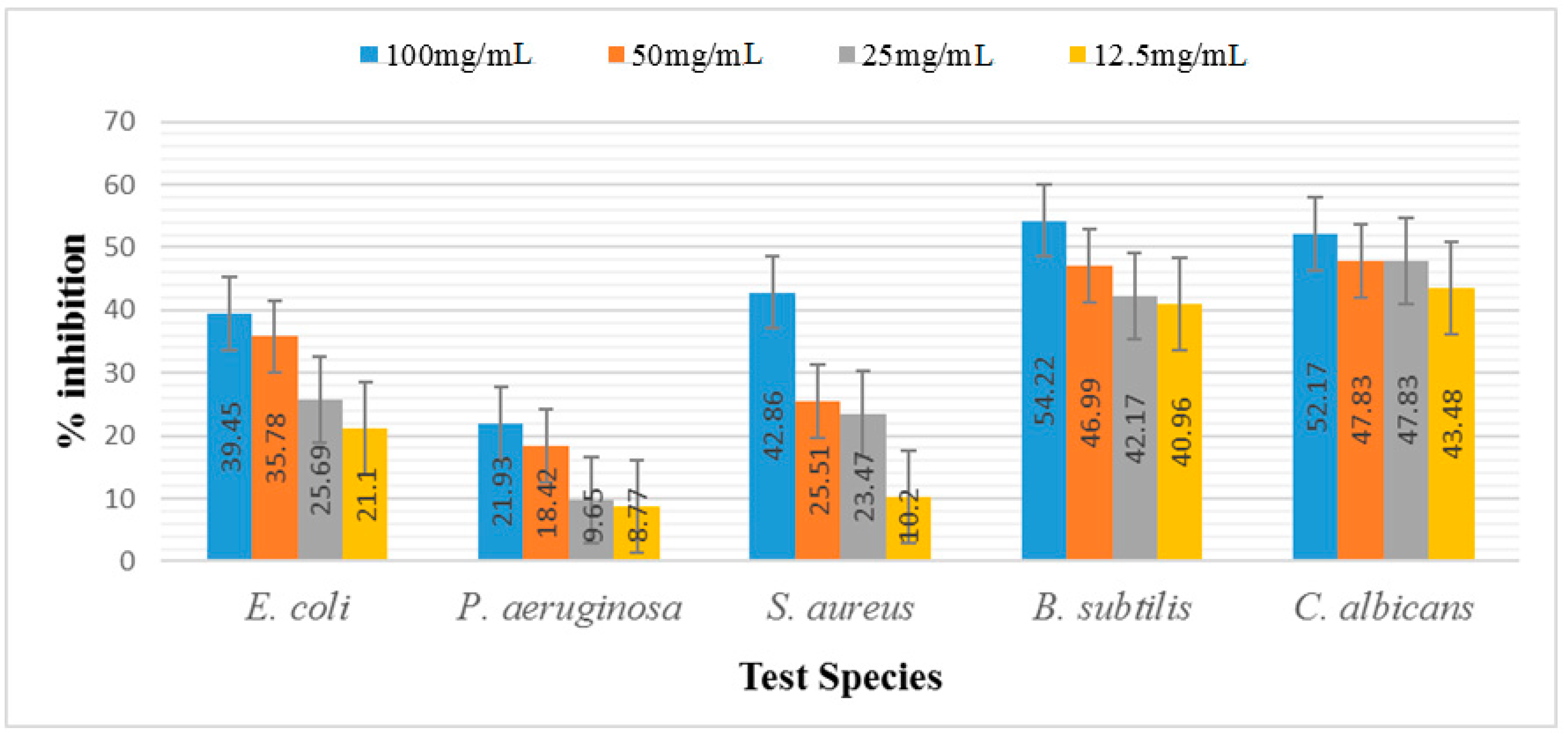 Marinedrugs 21 00273 g005