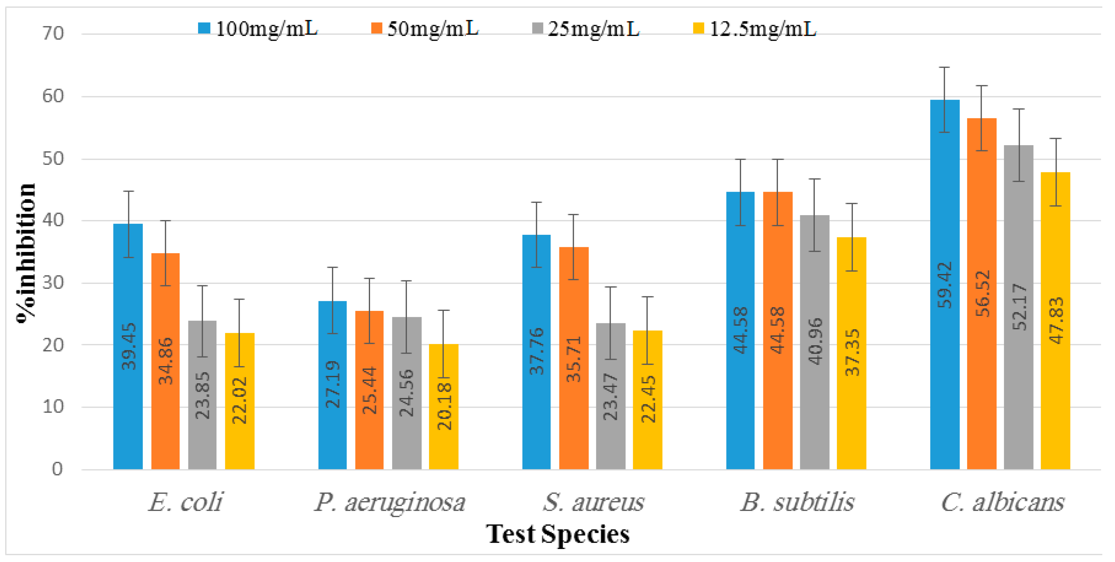Marinedrugs 21 00273 g006