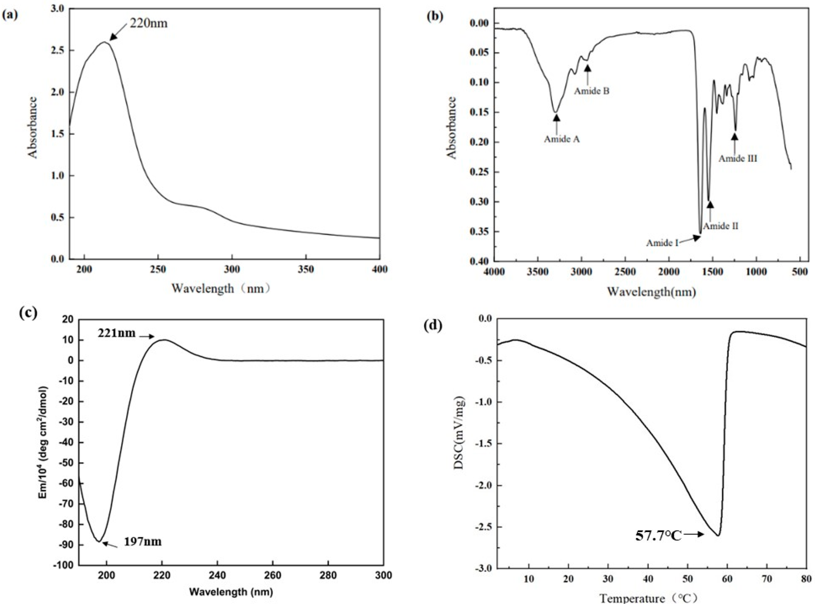 Marinedrugs 21 00274 g002 Marinedrugs 21 00274 g002