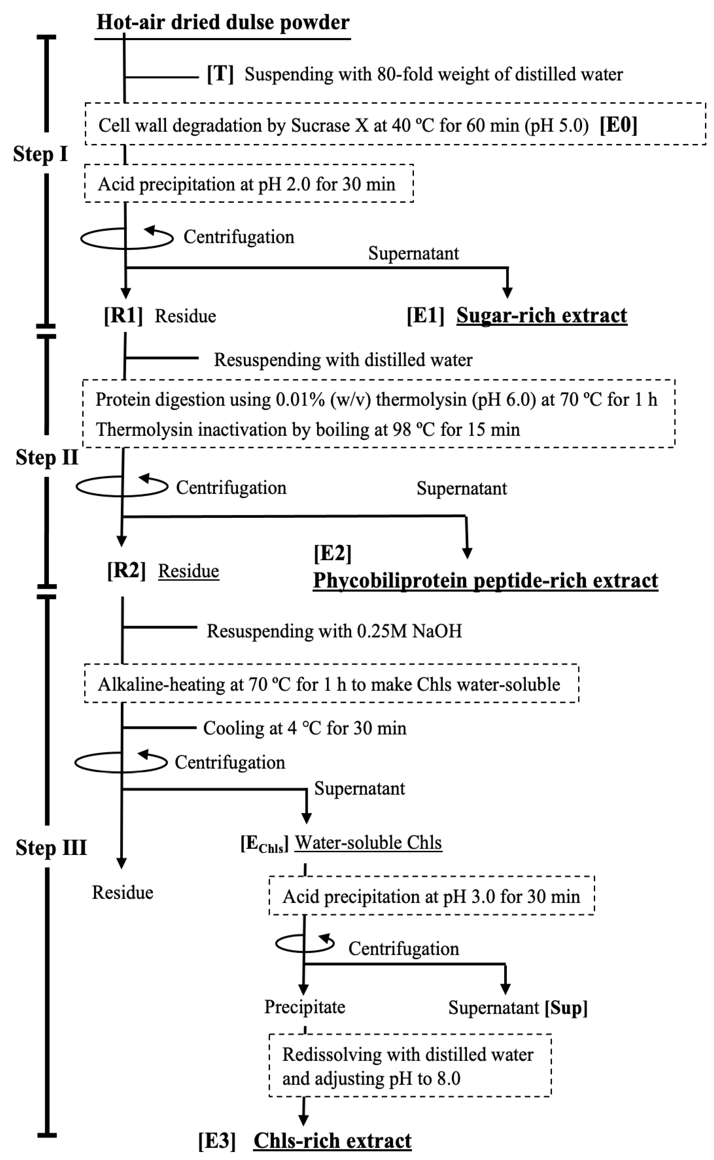 Marinedrugs 21 00276 g001