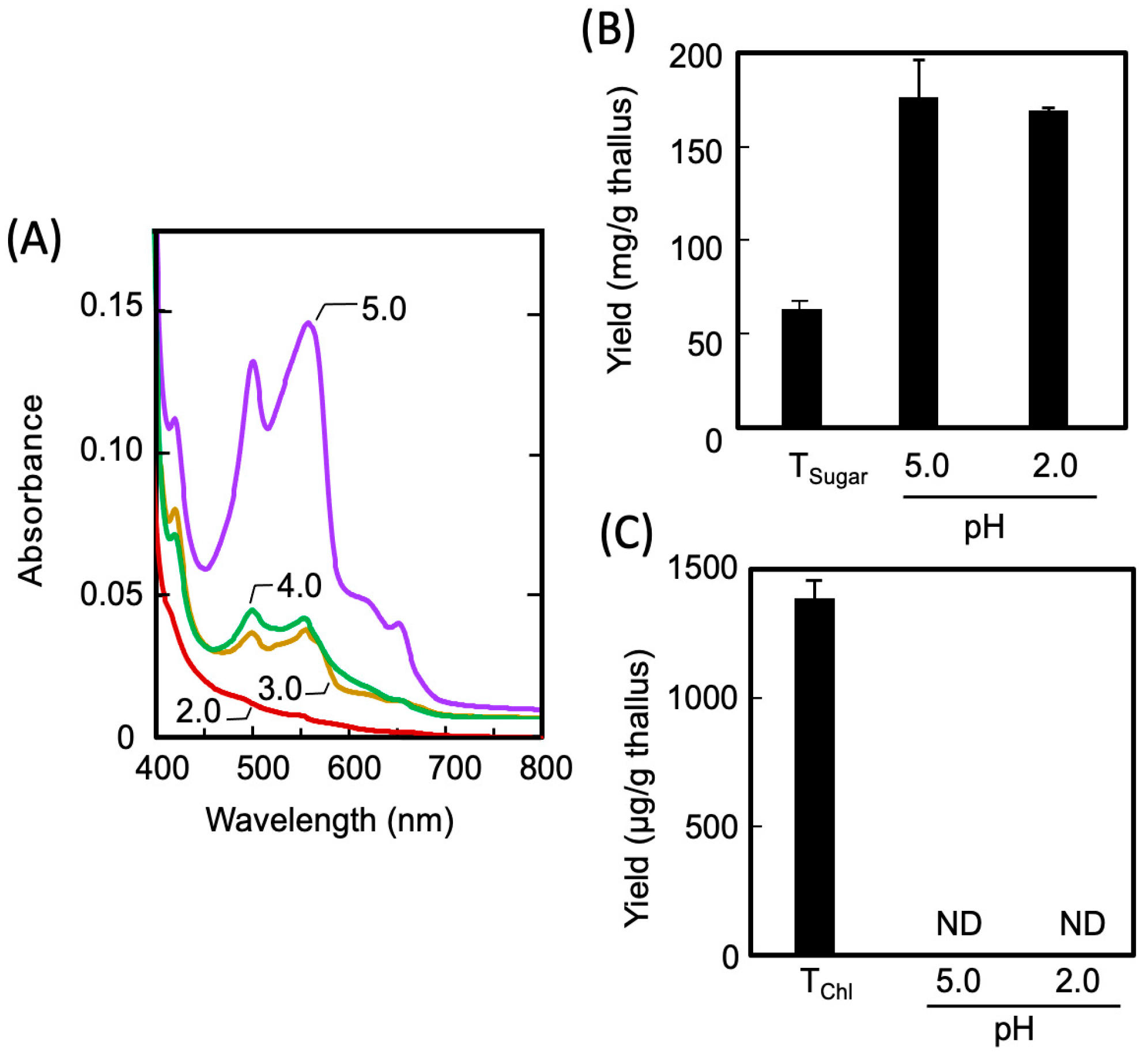 Marinedrugs 21 00276 g003