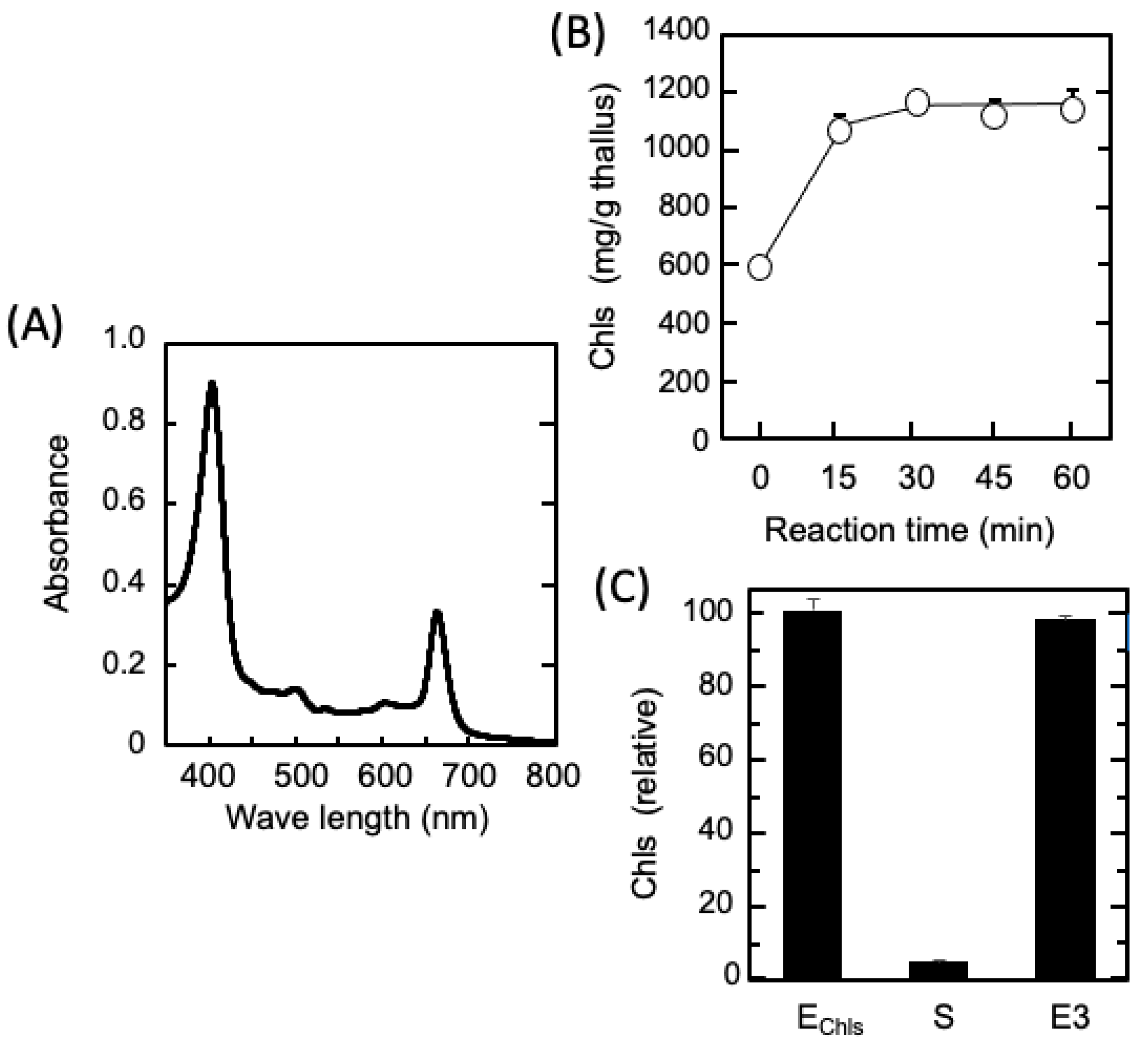 Marinedrugs 21 00276 g005