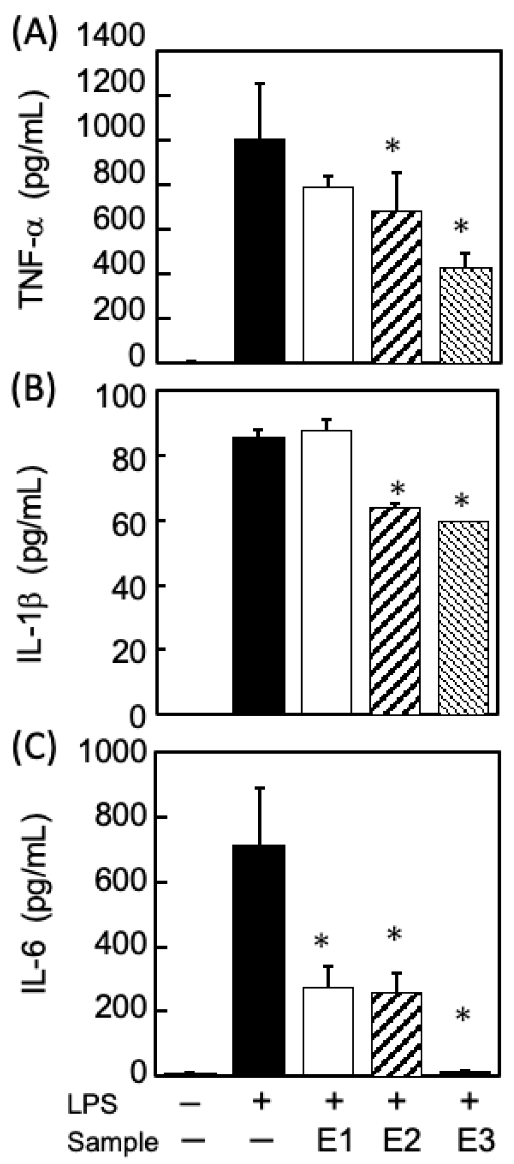 Marinedrugs 21 00276 g006