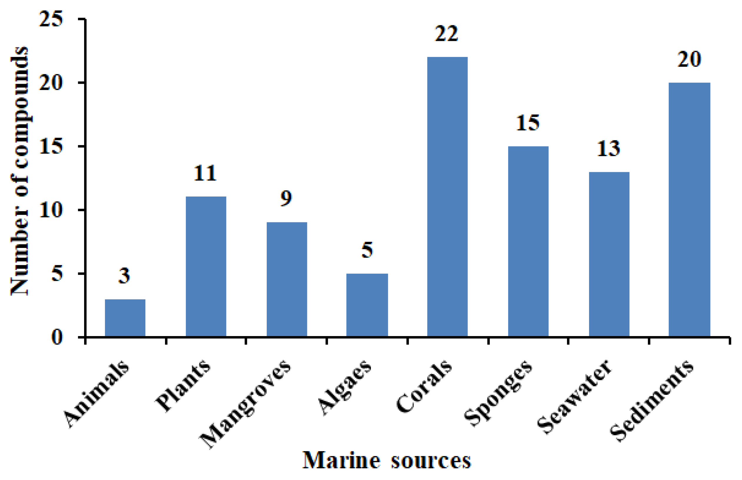 Marinedrugs 21 00277 g010 Marinedrugs 21 00277 g010