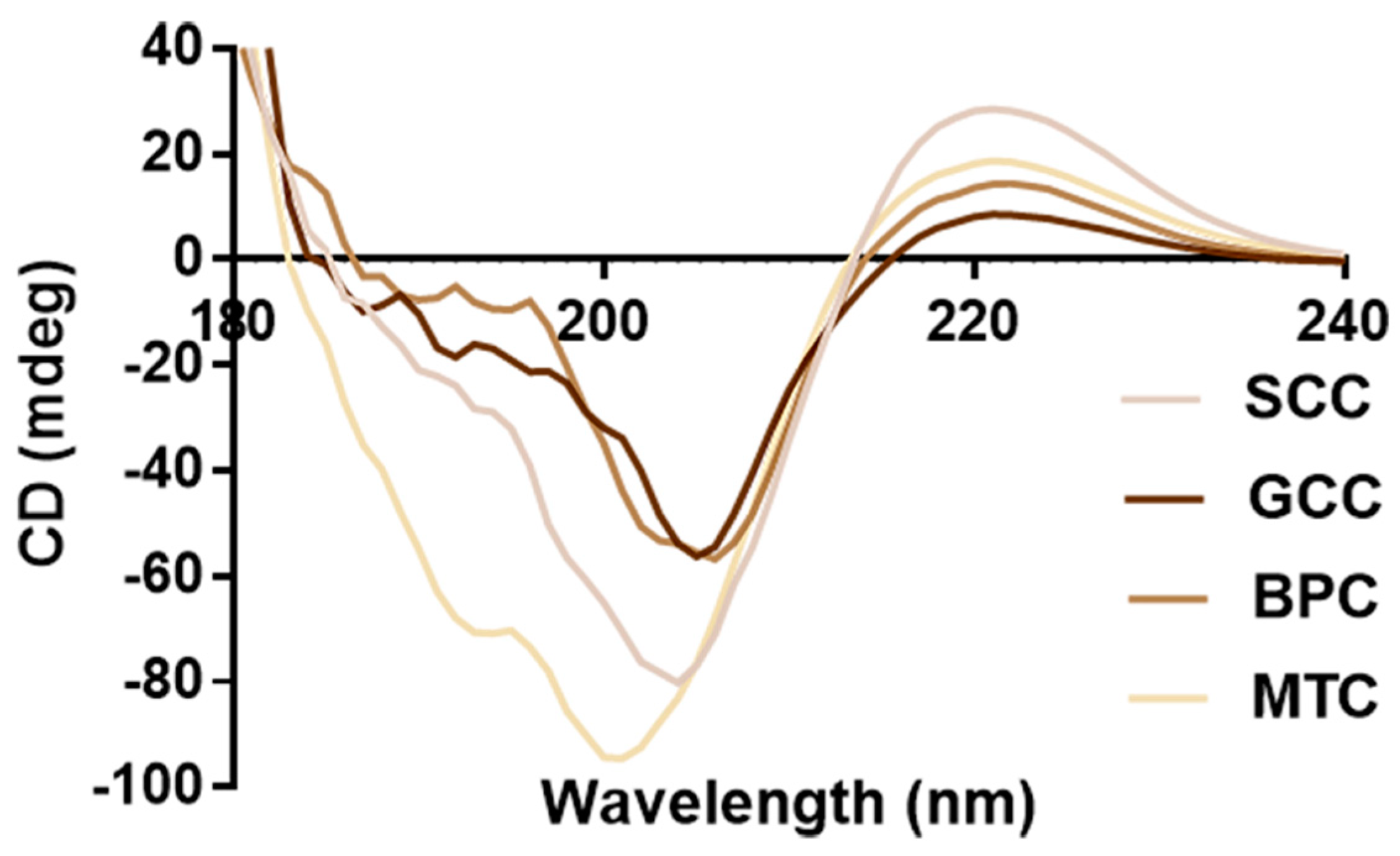Marinedrugs 21 00280 g005