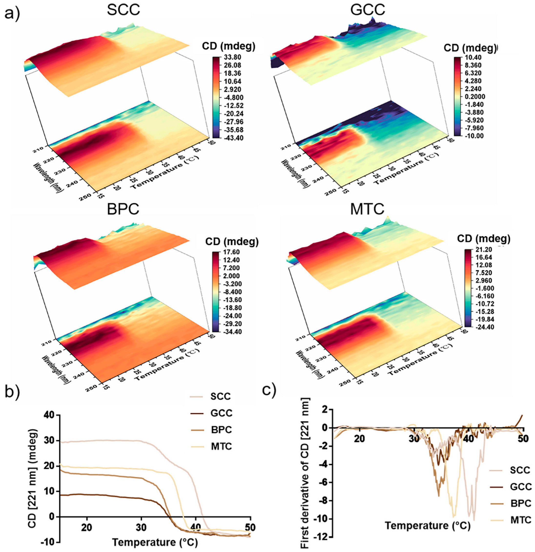 Marinedrugs 21 00280 g006