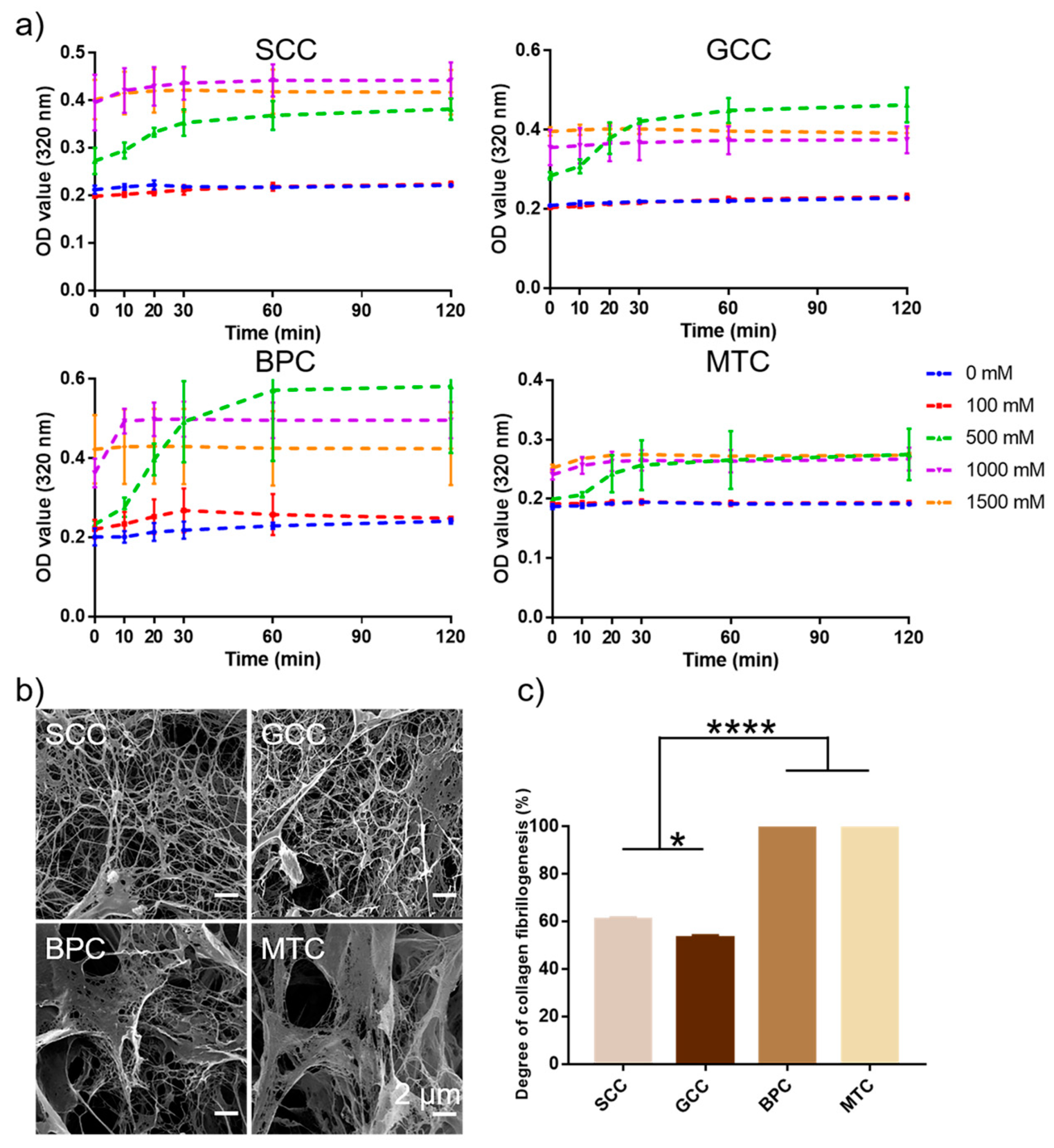Marinedrugs 21 00280 g007