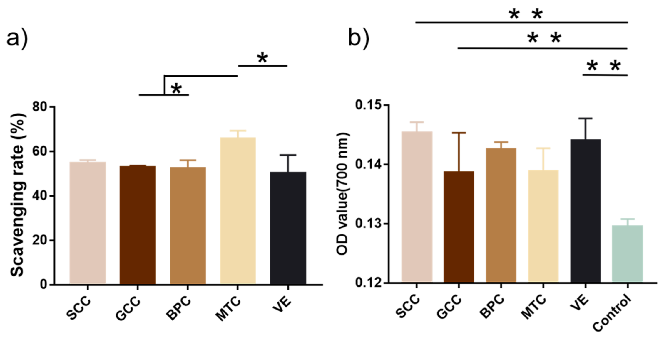Marinedrugs 21 00280 g008