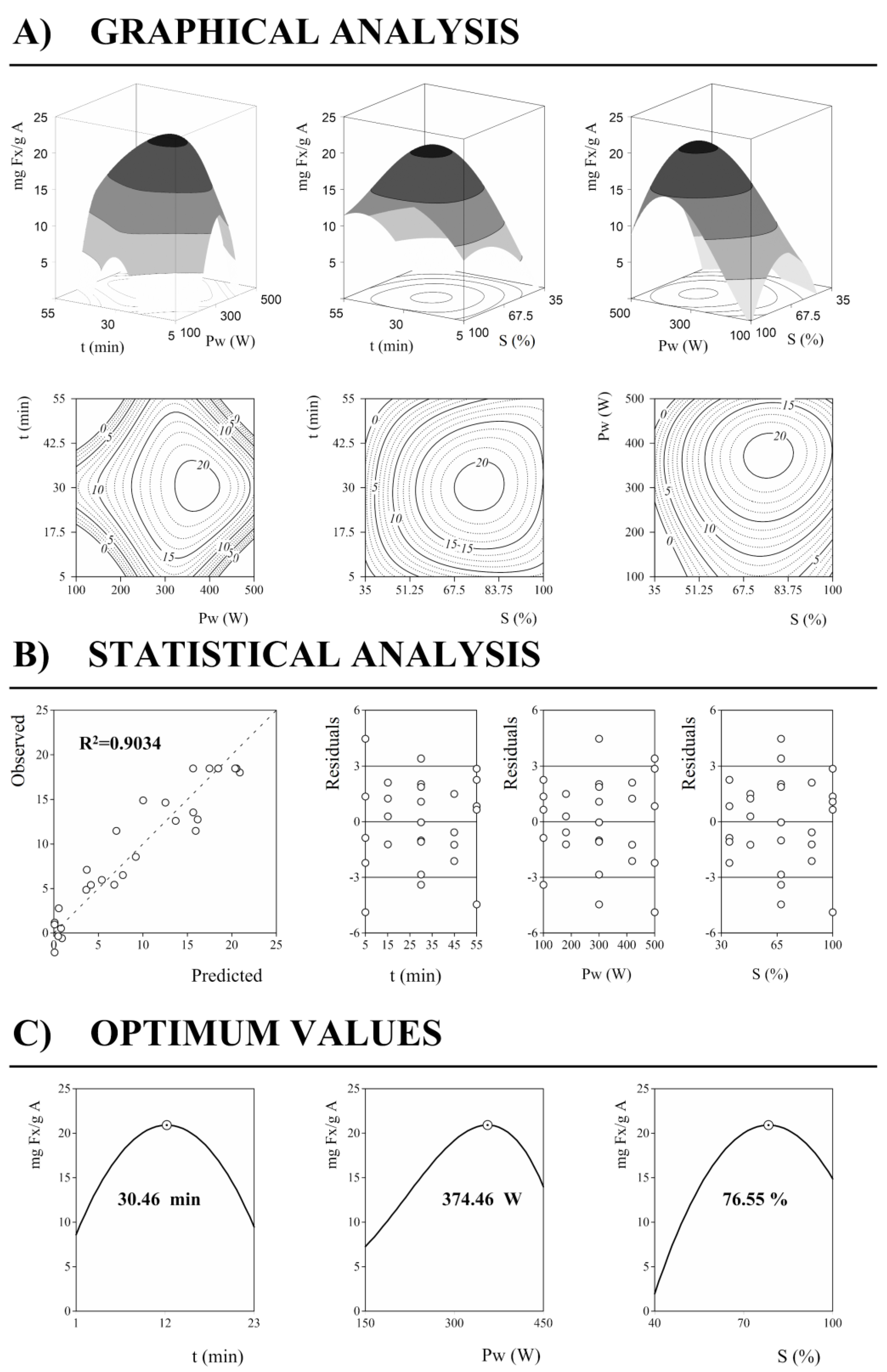 Marinedrugs 21 00282 g003