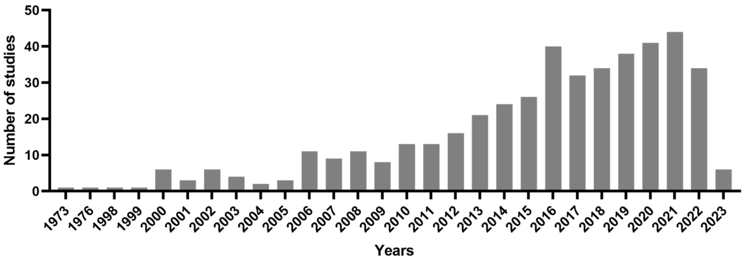 Marinedrugs 21 00283 g001