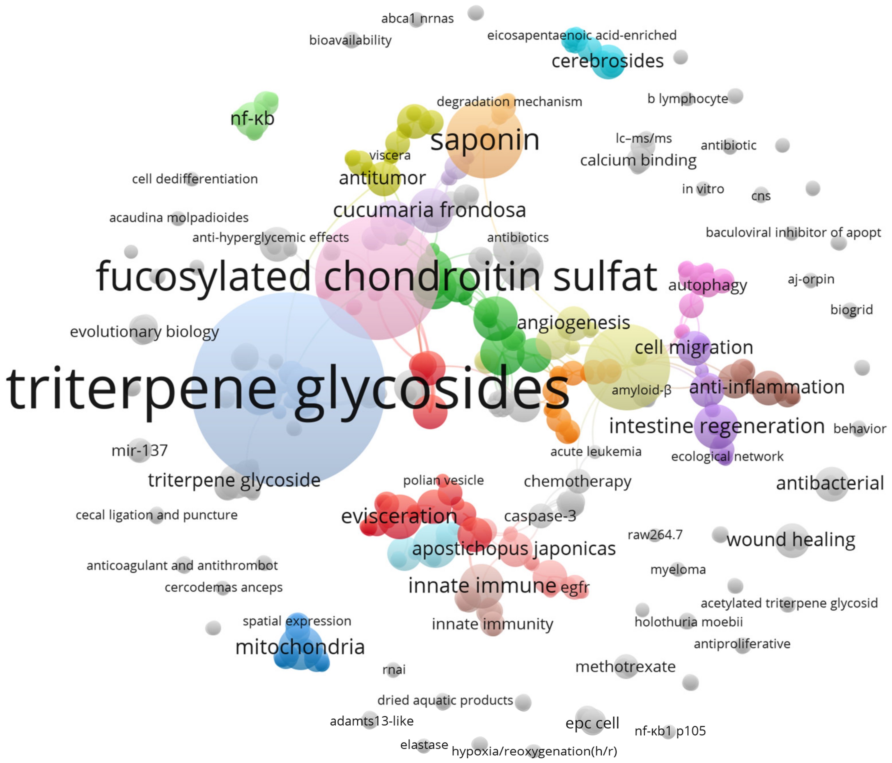 Marinedrugs 21 00283 g002