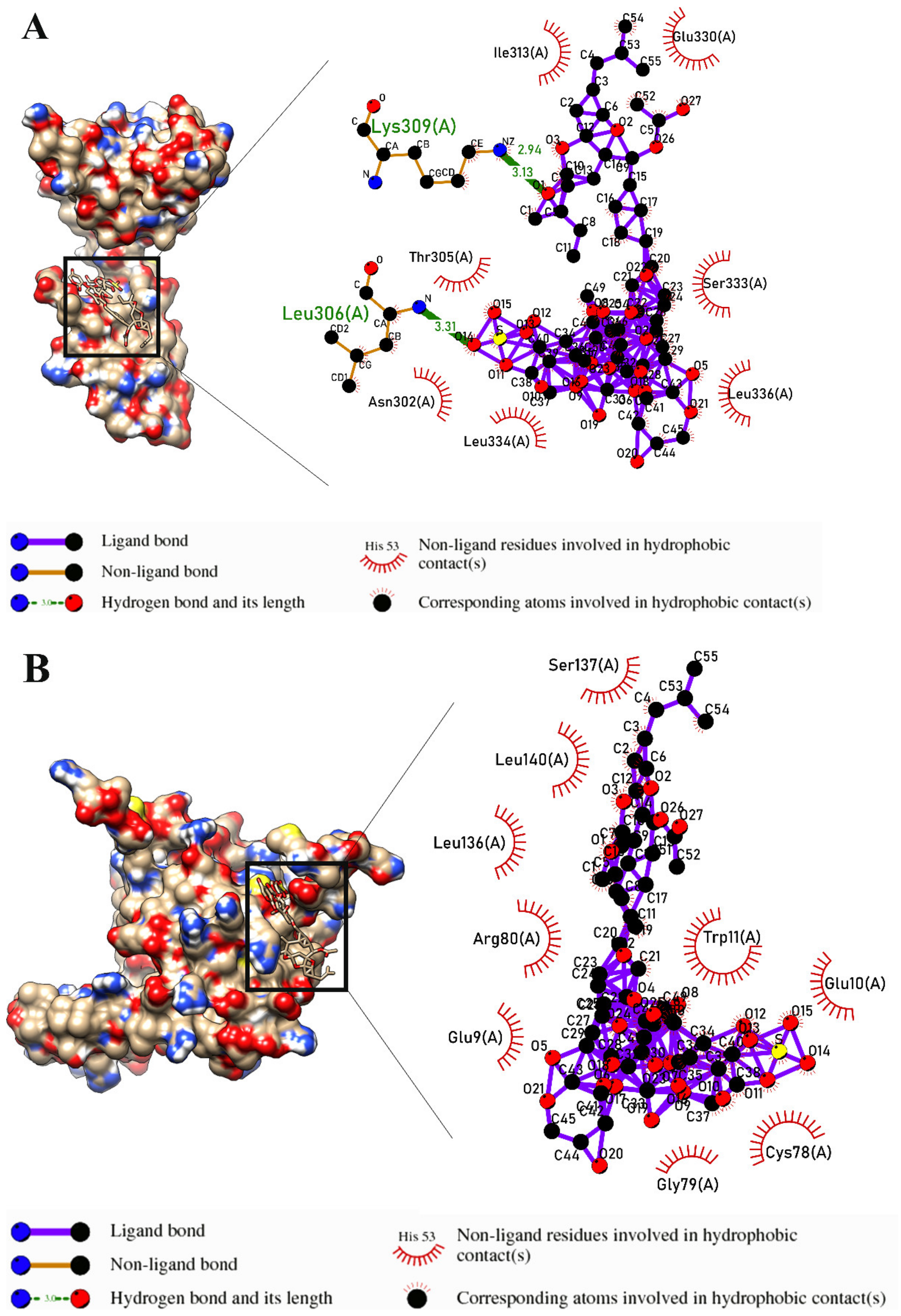 Marinedrugs 21 00283 g003a