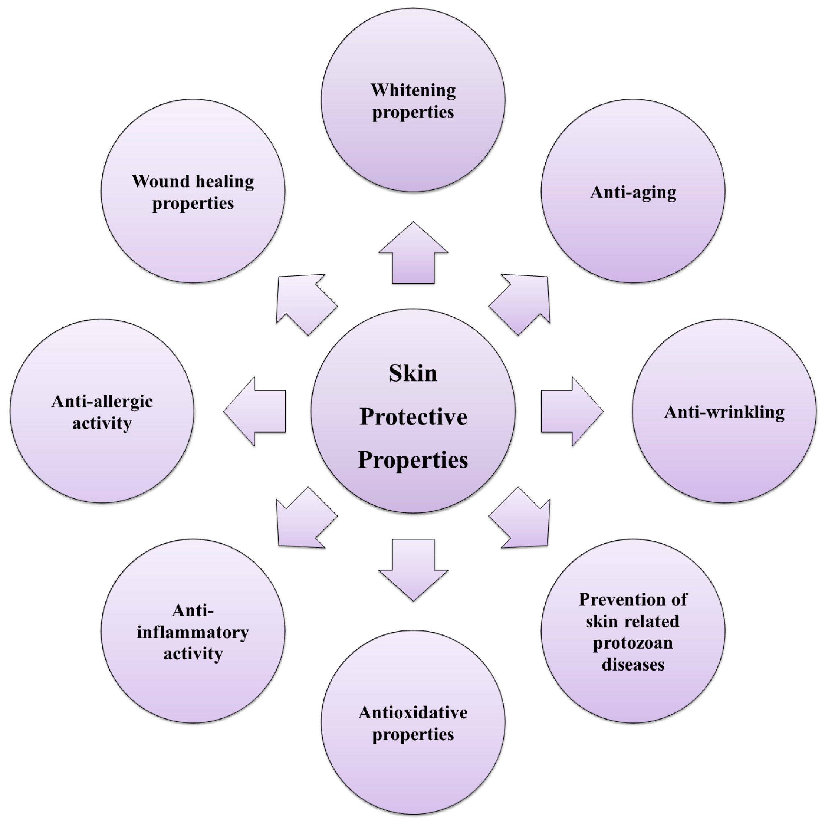 Marinedrugs 21 00285 g002