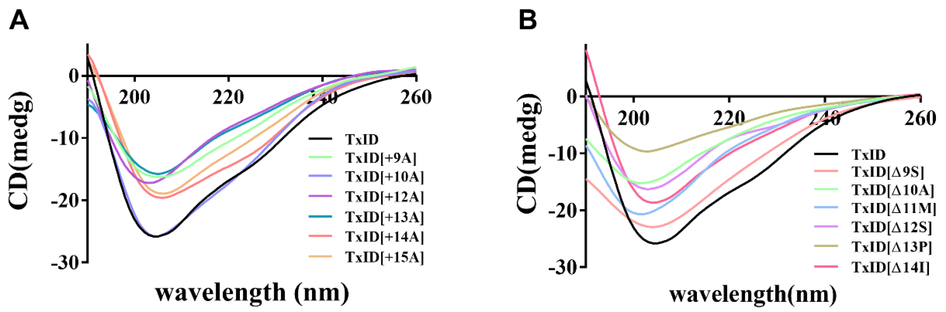 Marinedrugs 21 00286 g002
