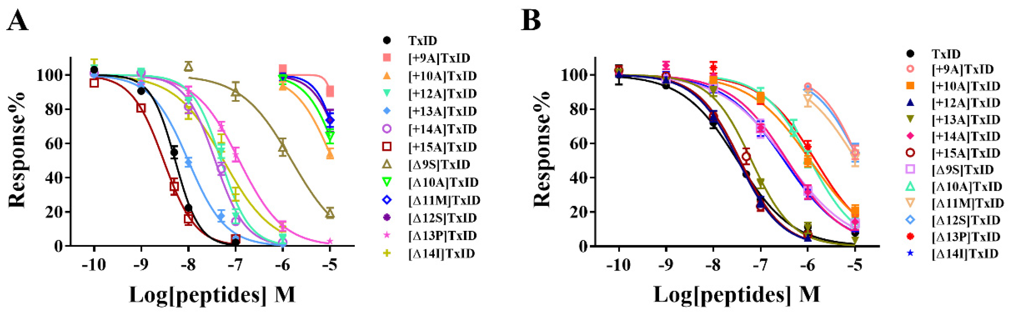 Marinedrugs 21 00286 g003