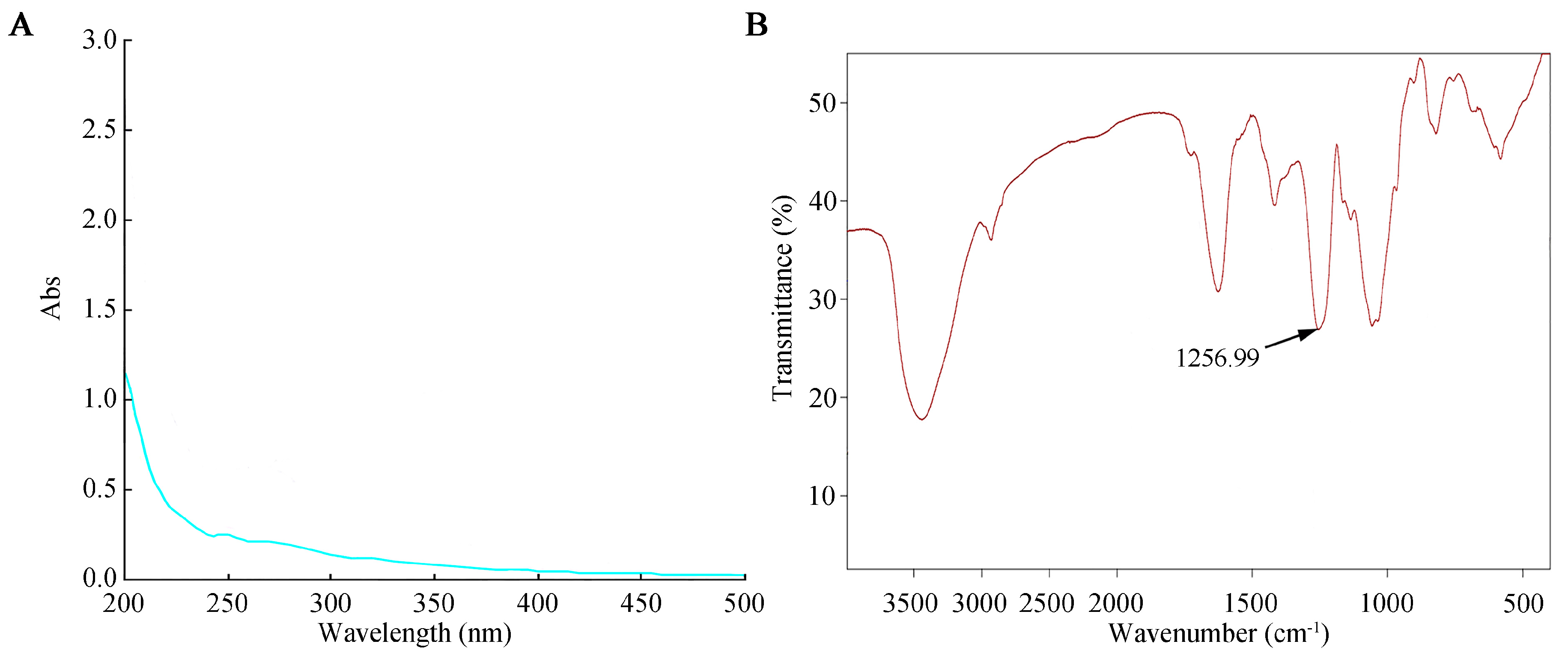 Marinedrugs 21 00289 g002