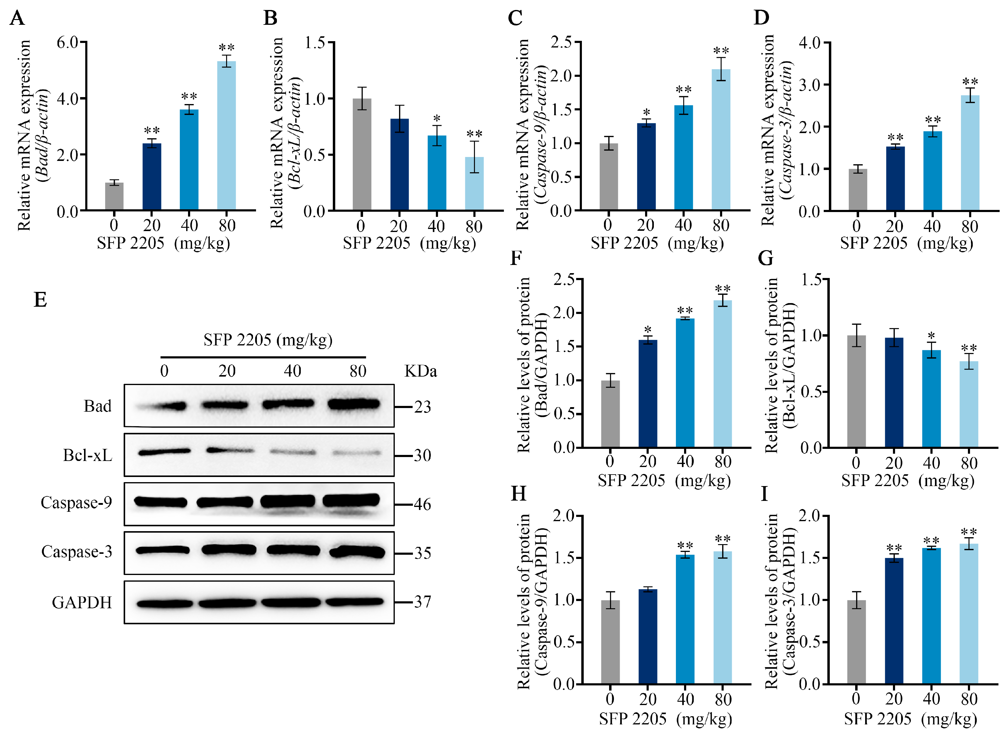 Marinedrugs 21 00289 g007