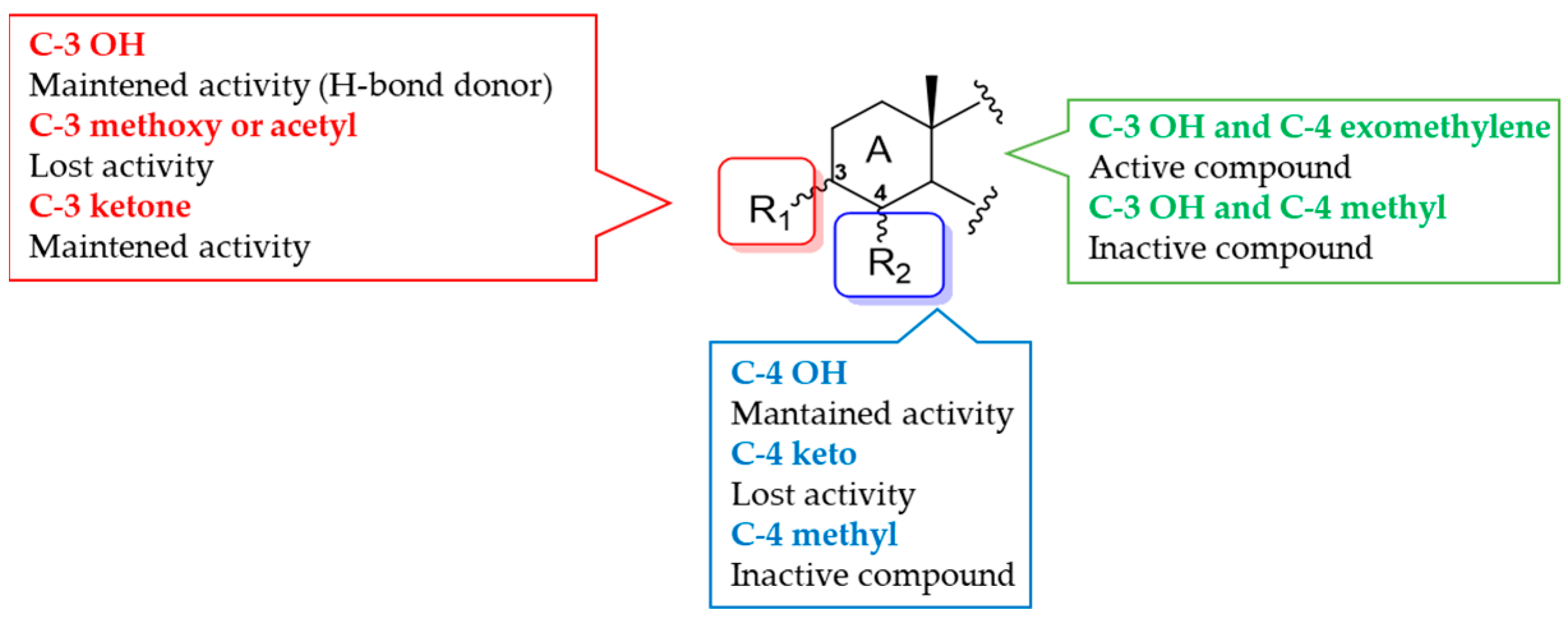 Marinedrugs 21 00291 g010