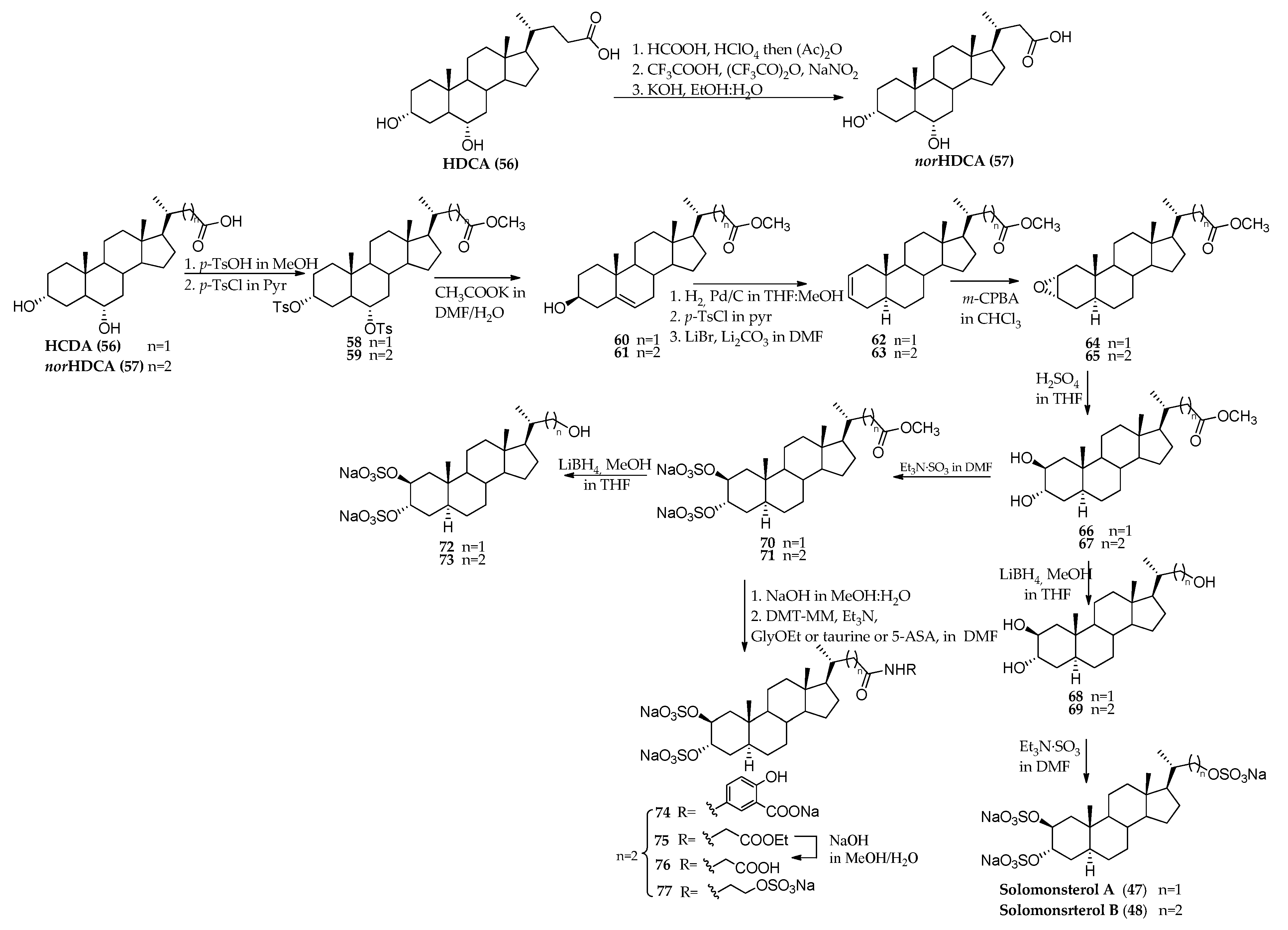 Marinedrugs 21 00291 sch001