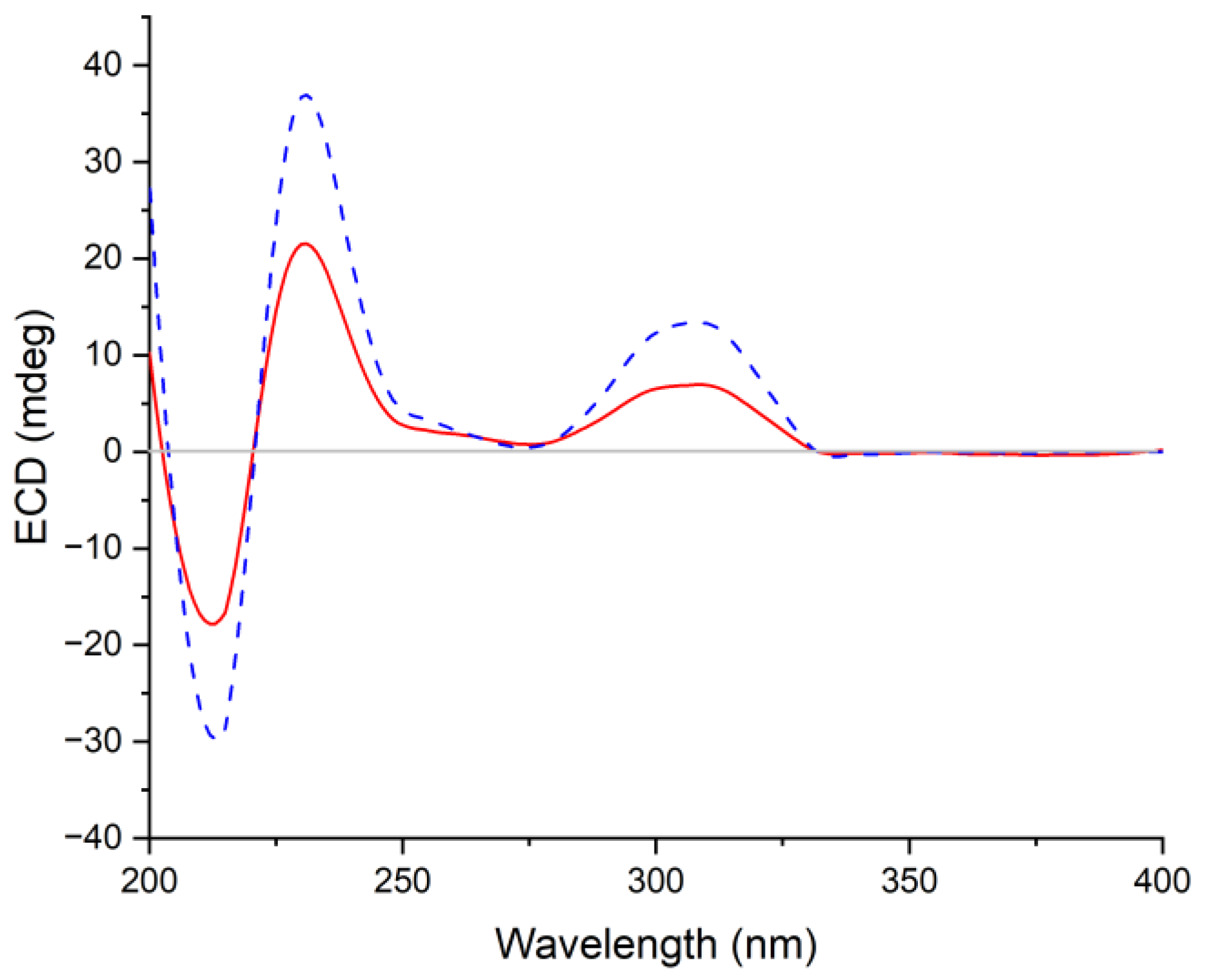 Marinedrugs 21 00293 g005