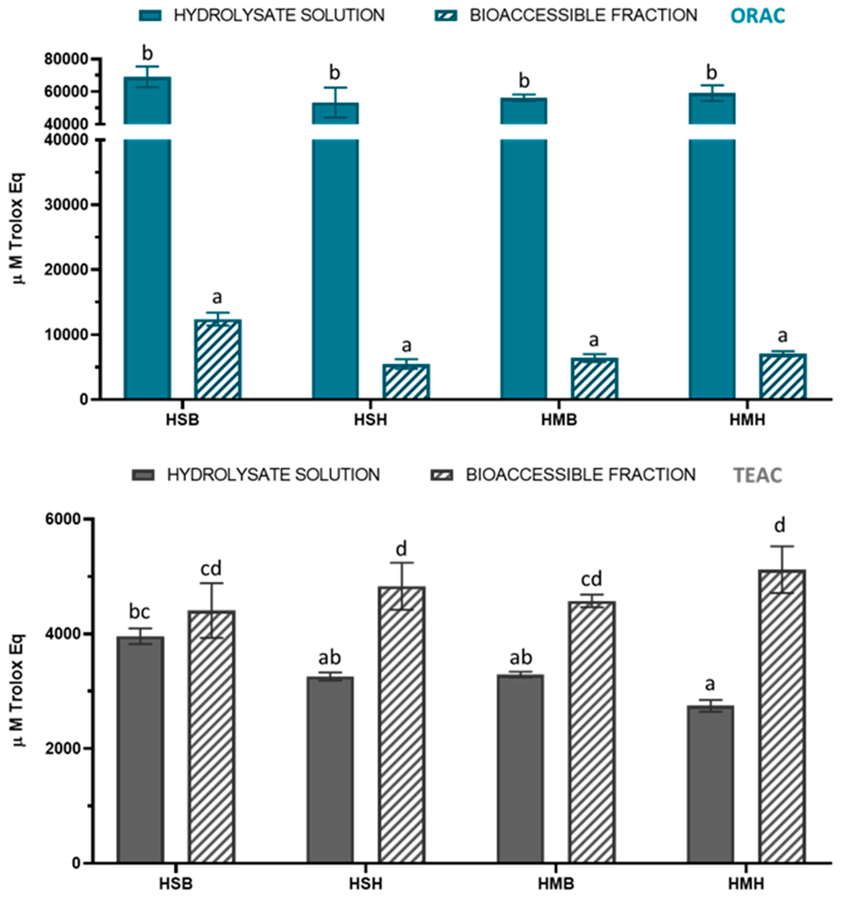 Marinedrugs 21 00294 g001 Marinedrugs 21 00294 g001