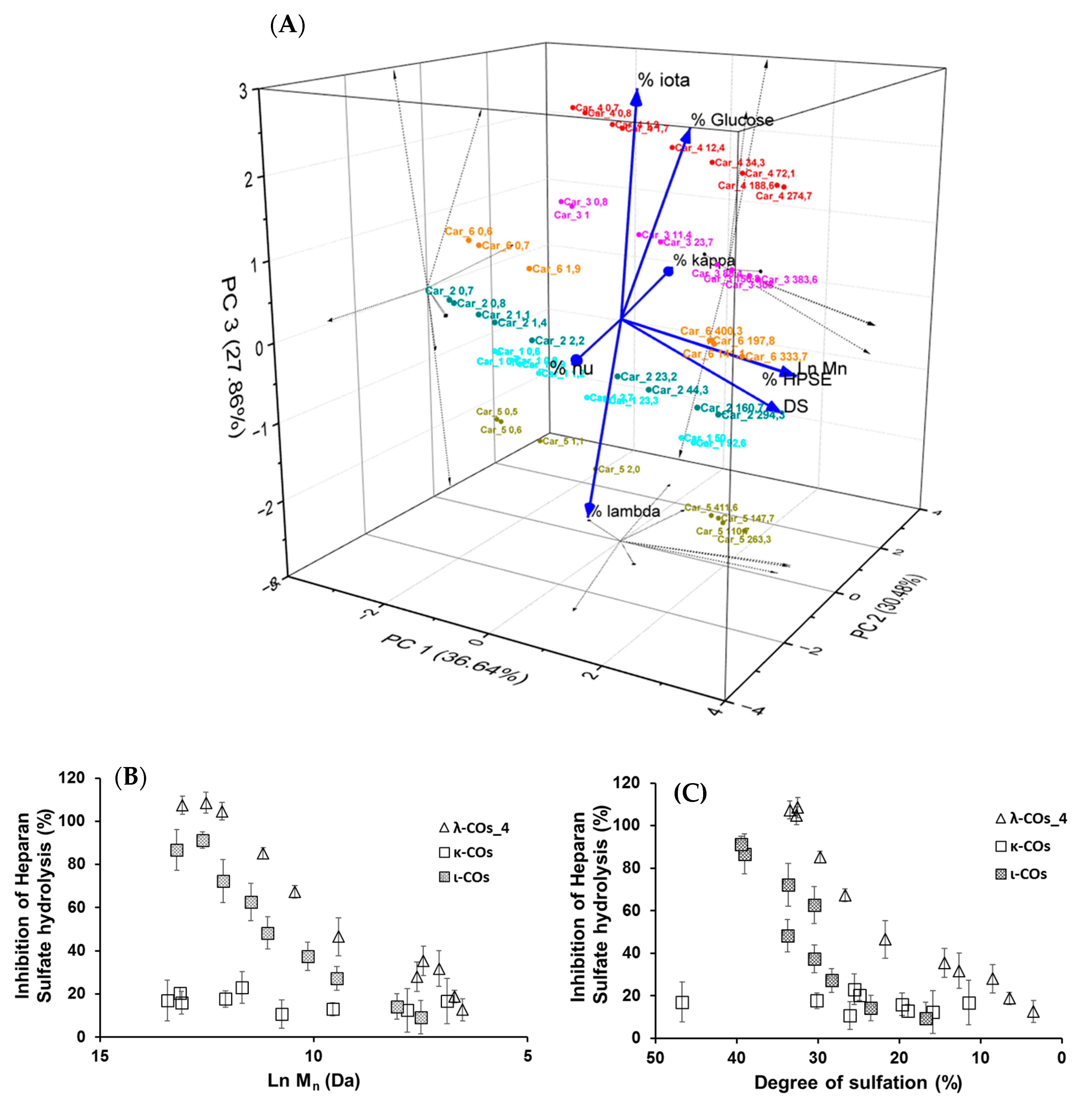 Marinedrugs 21 00295 g006